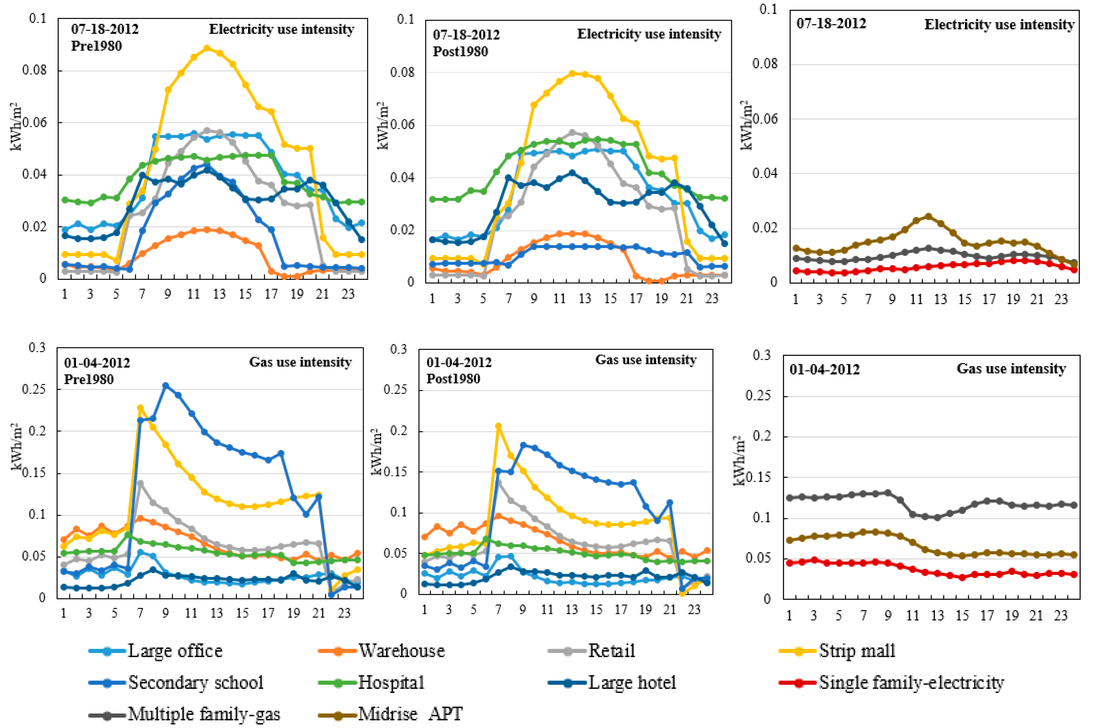 Energies 13 03244 g011
