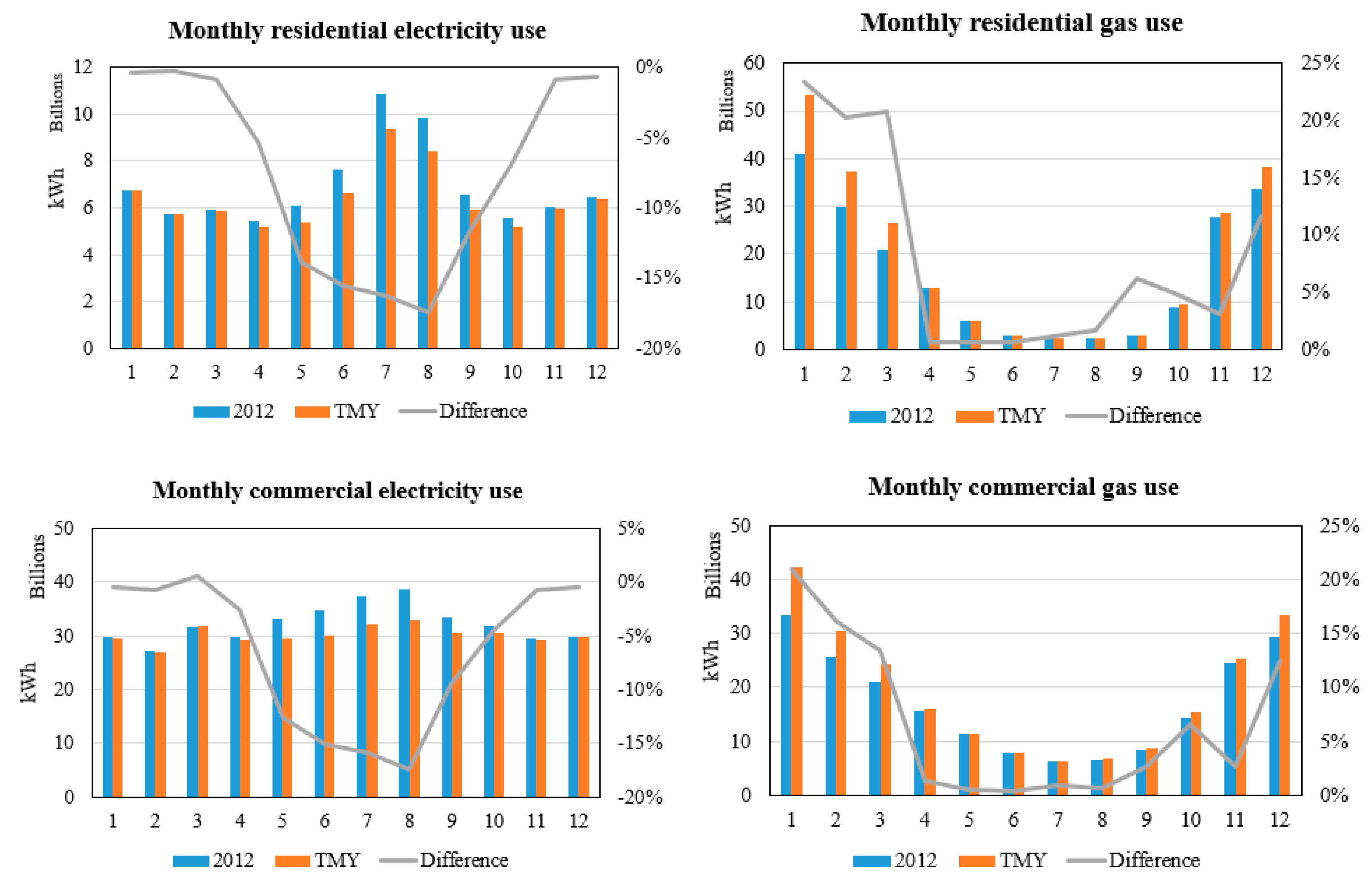 Energies 13 03244 g012