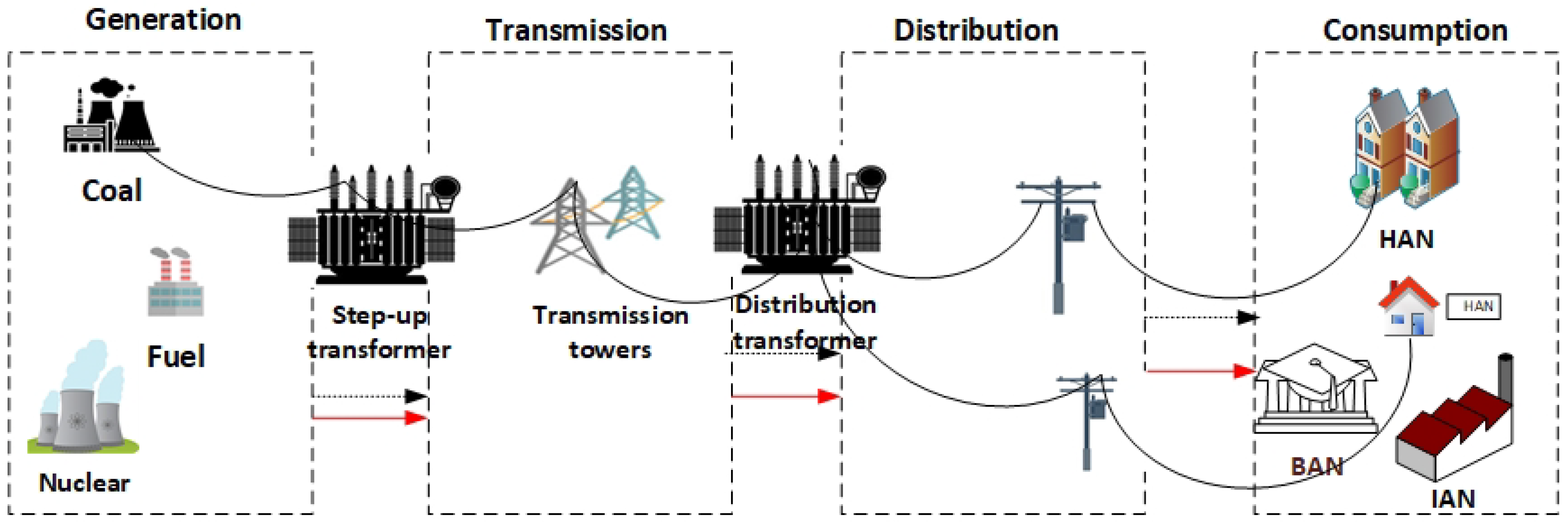 Energies 13 03245 g001