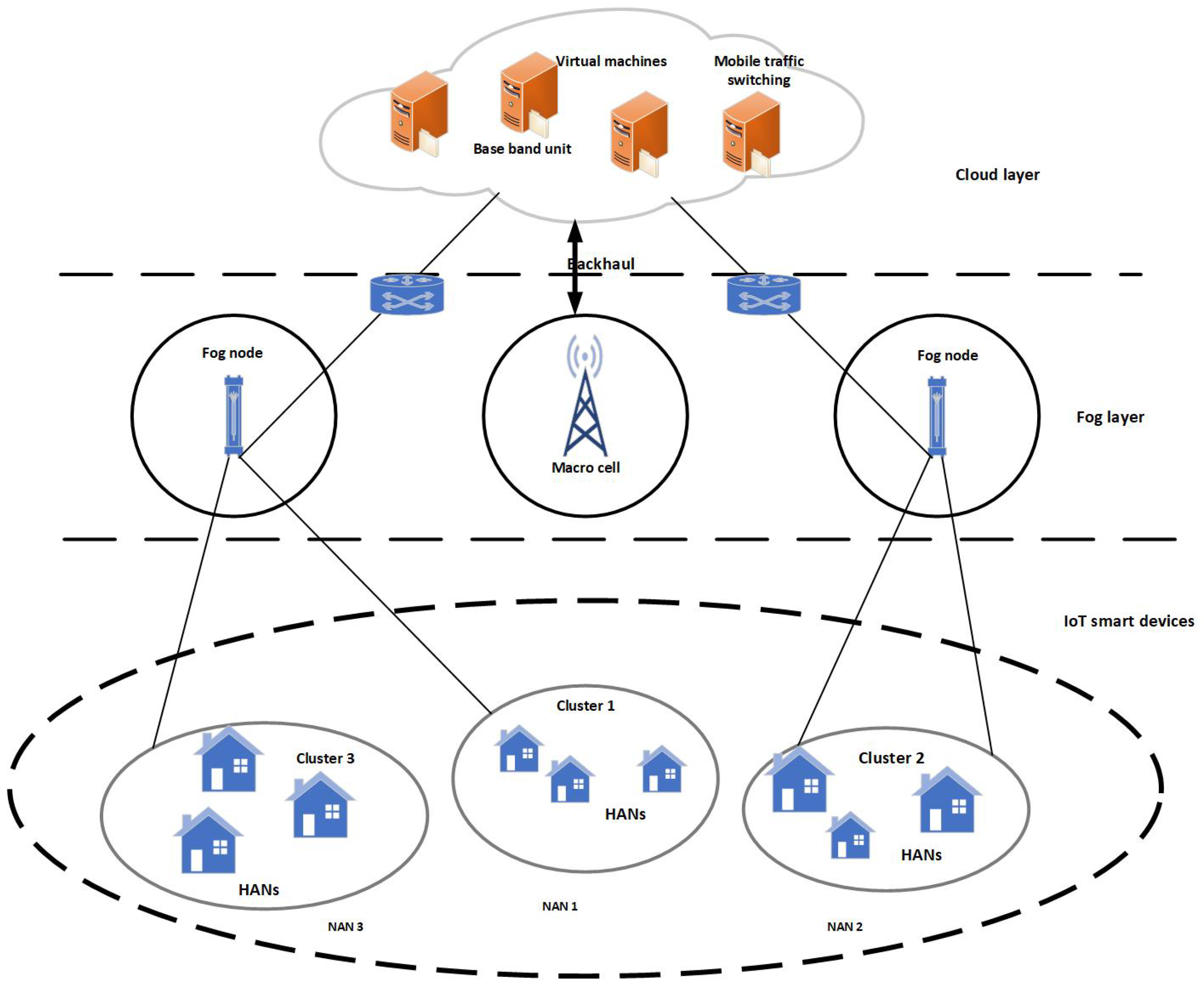 Energies 13 03245 g005