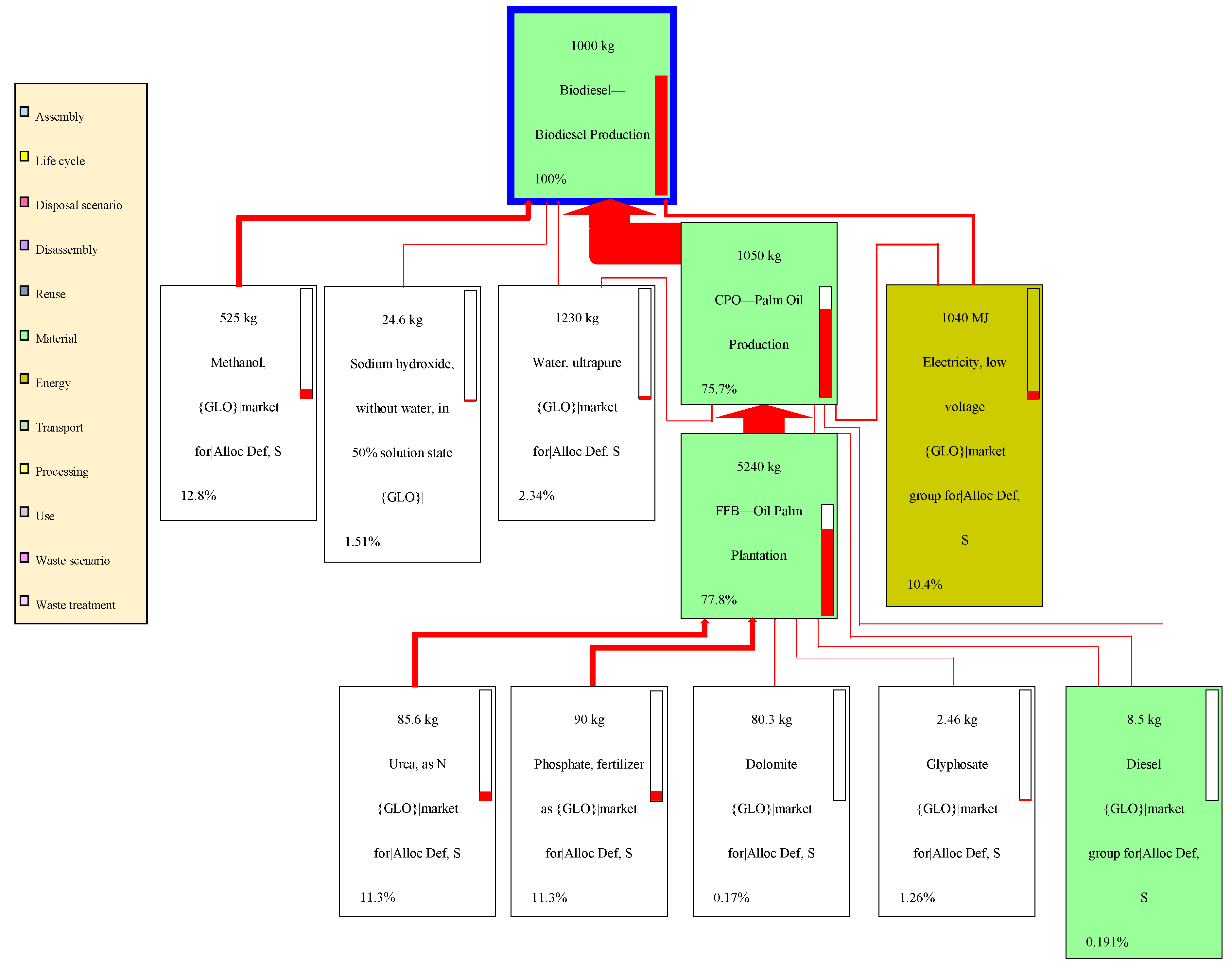 Energies 13 03248 g005