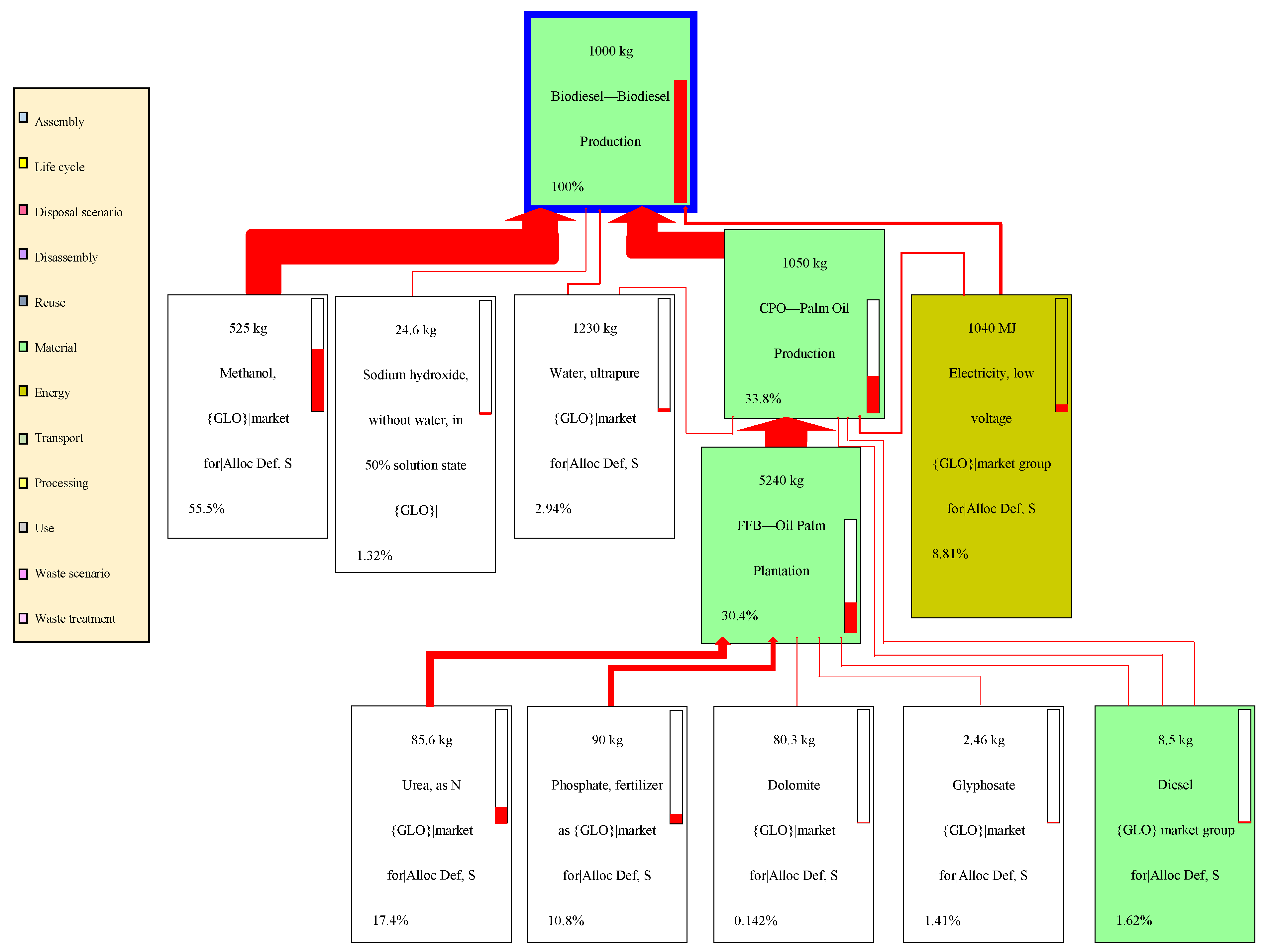 Energies 13 03248 g007