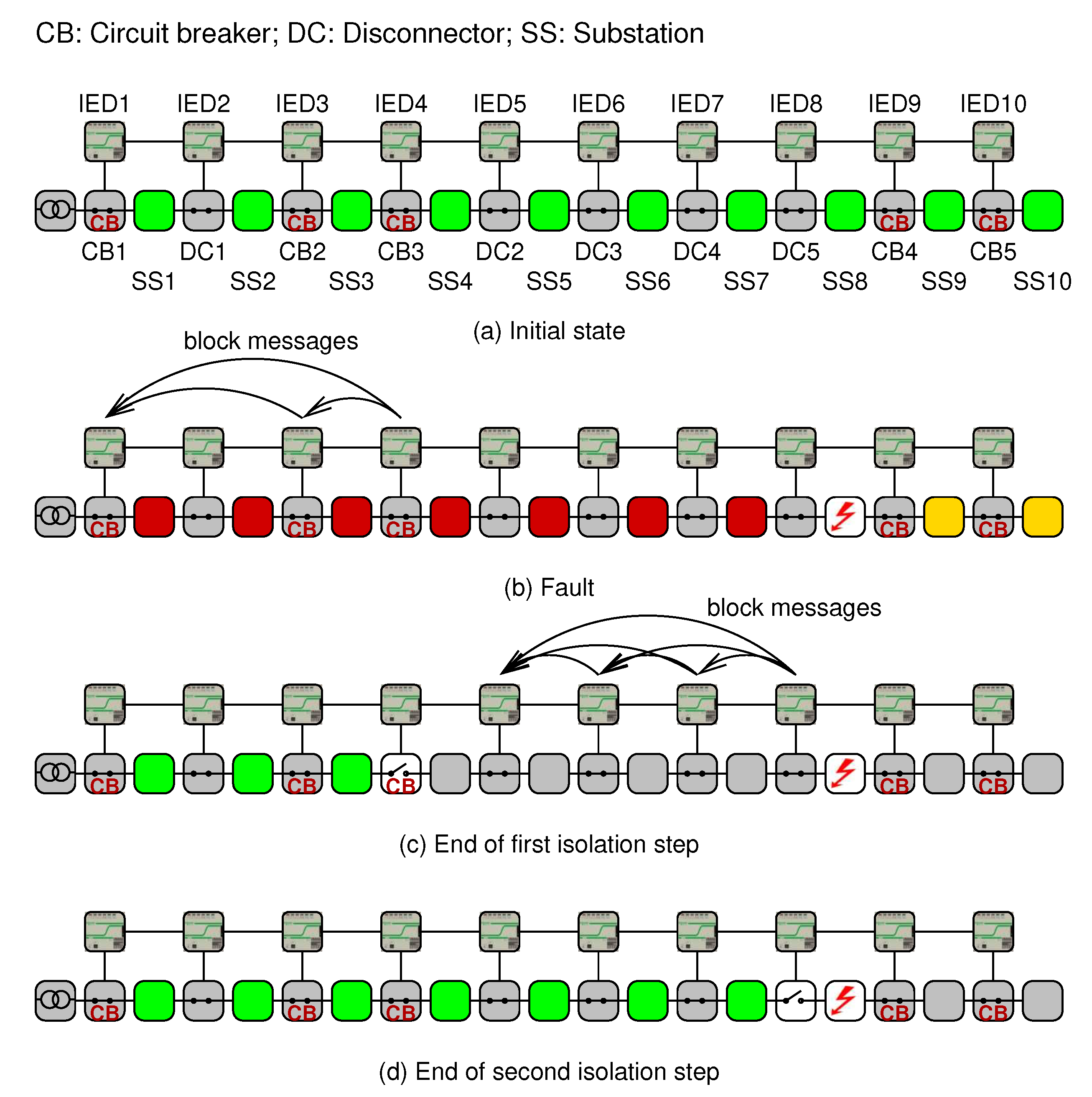 Energies 13 03250 g006