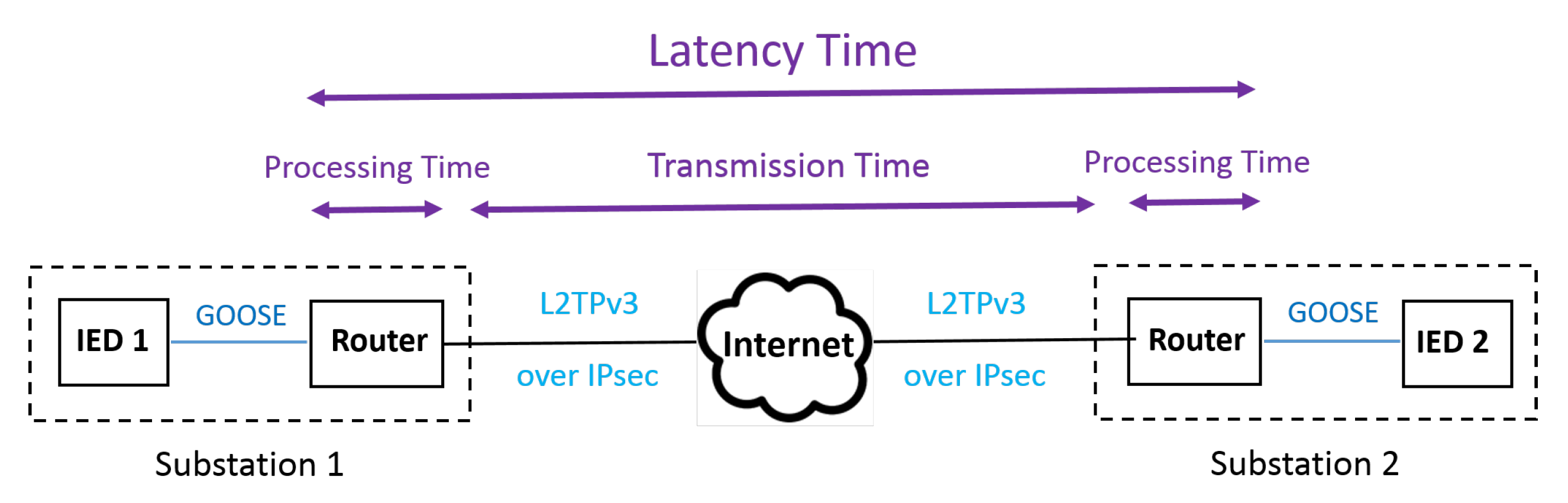 Energies 13 03250 g007