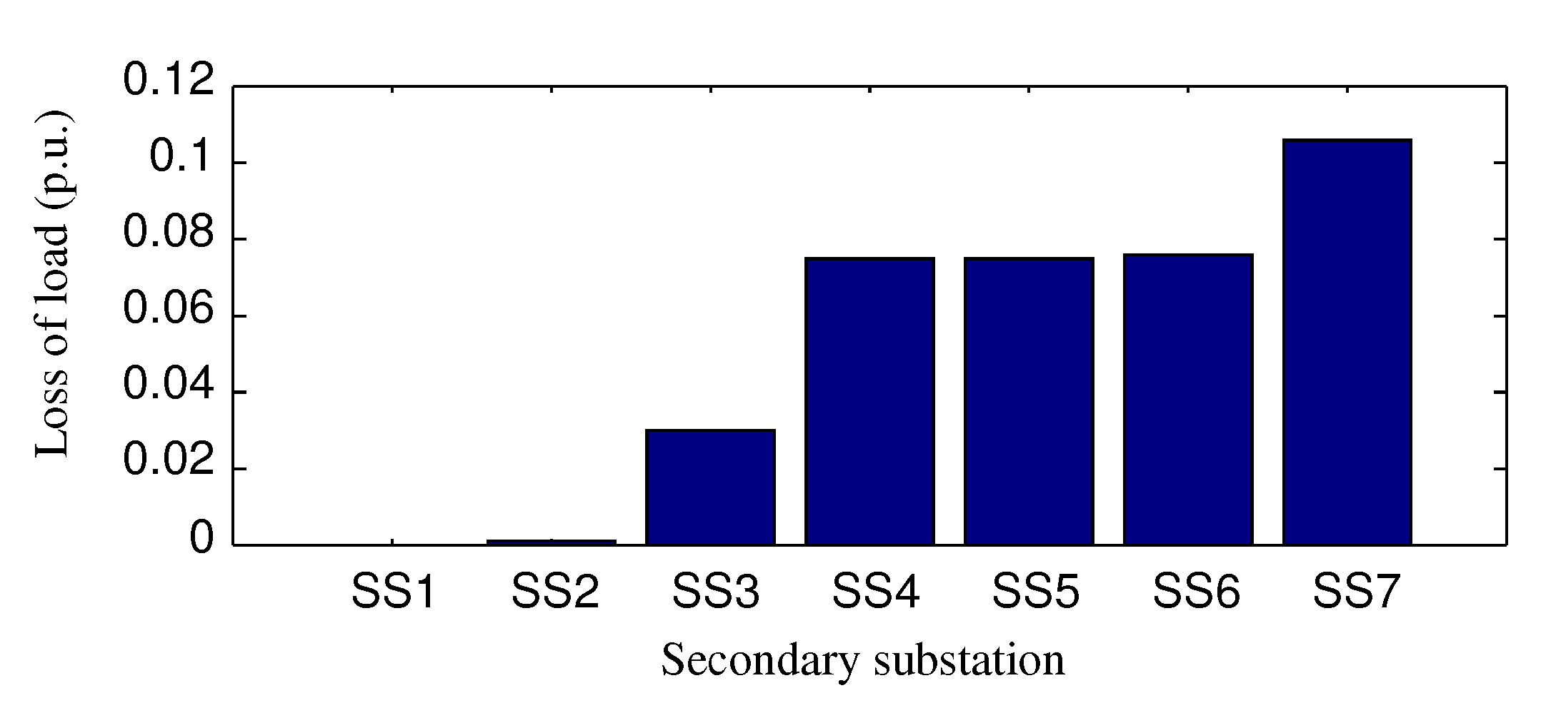 Energies 13 03250 g010