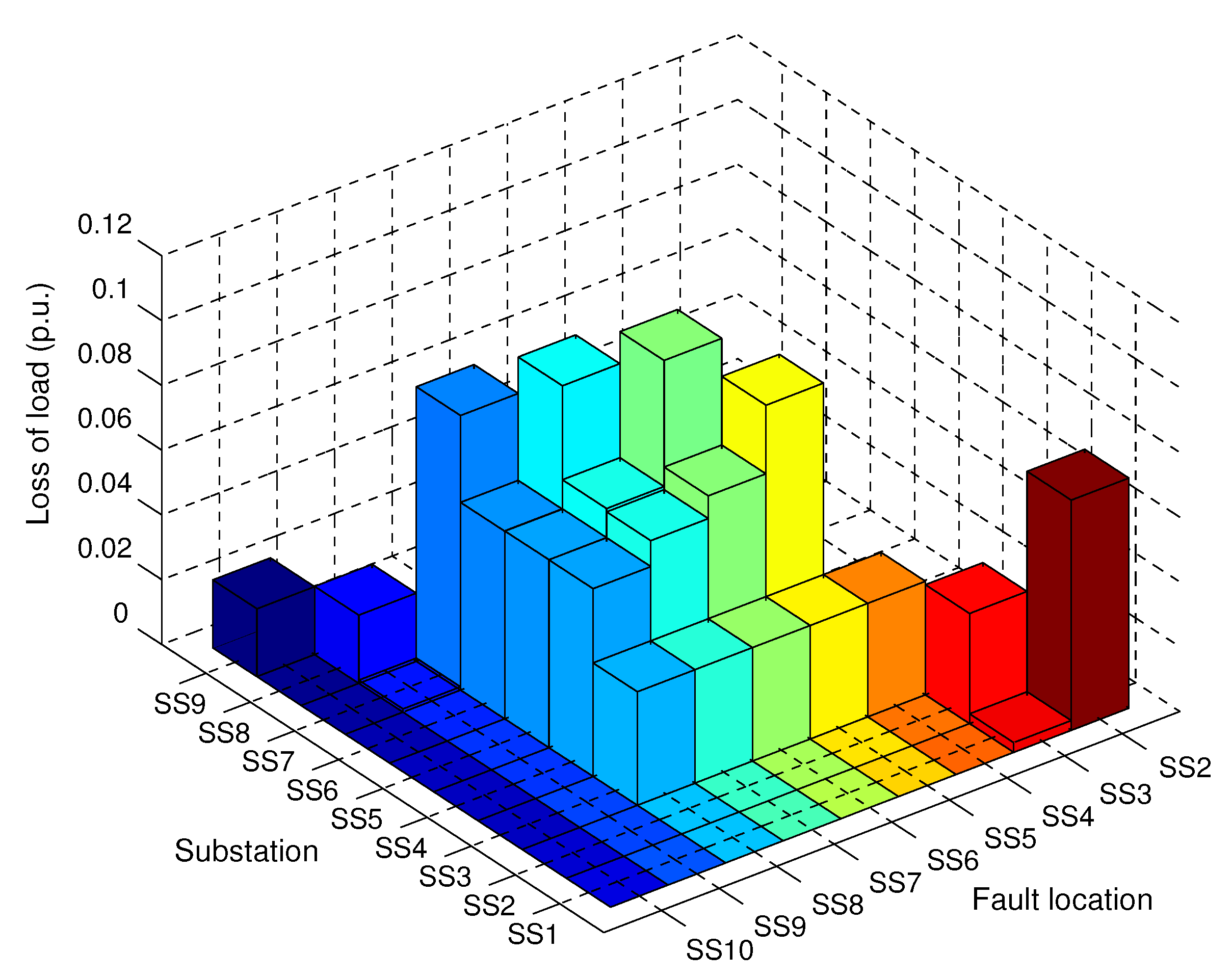 Energies 13 03250 g012
