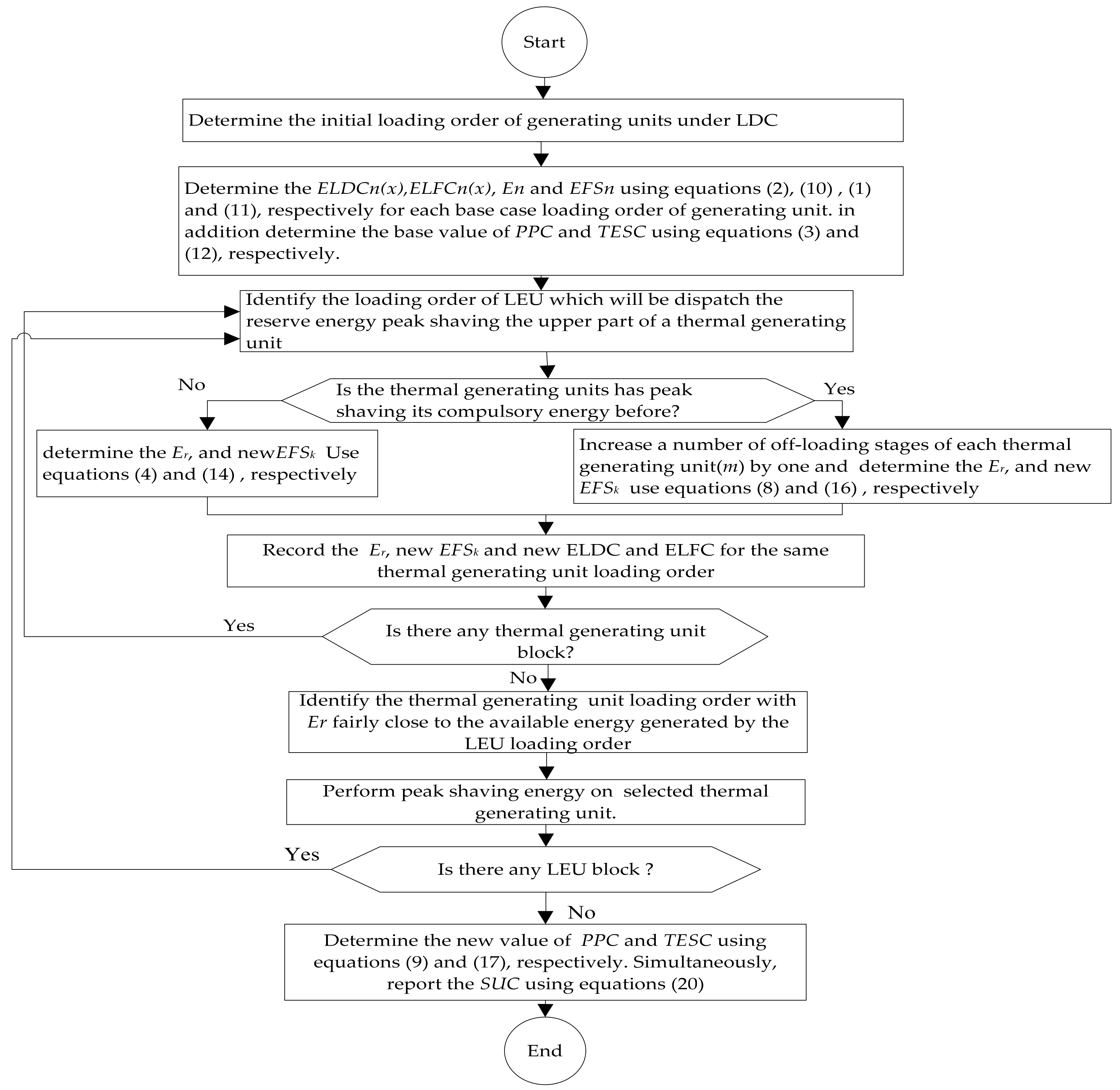 Energies 13 03252 g002