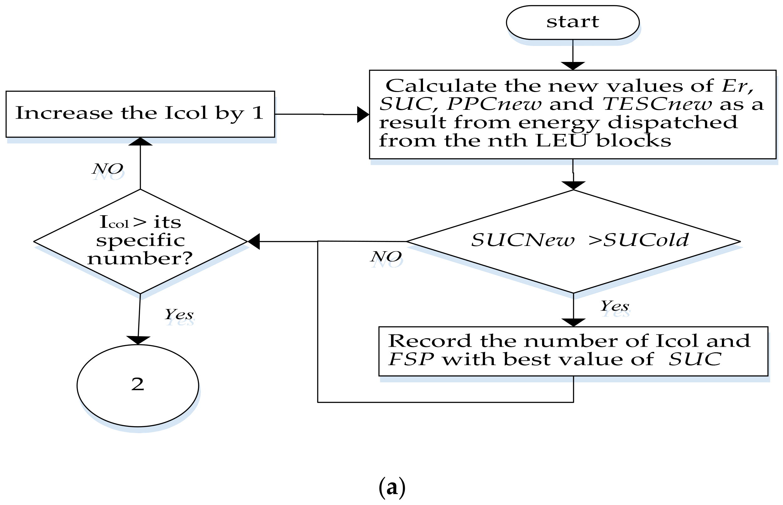 Energies 13 03252 g004a