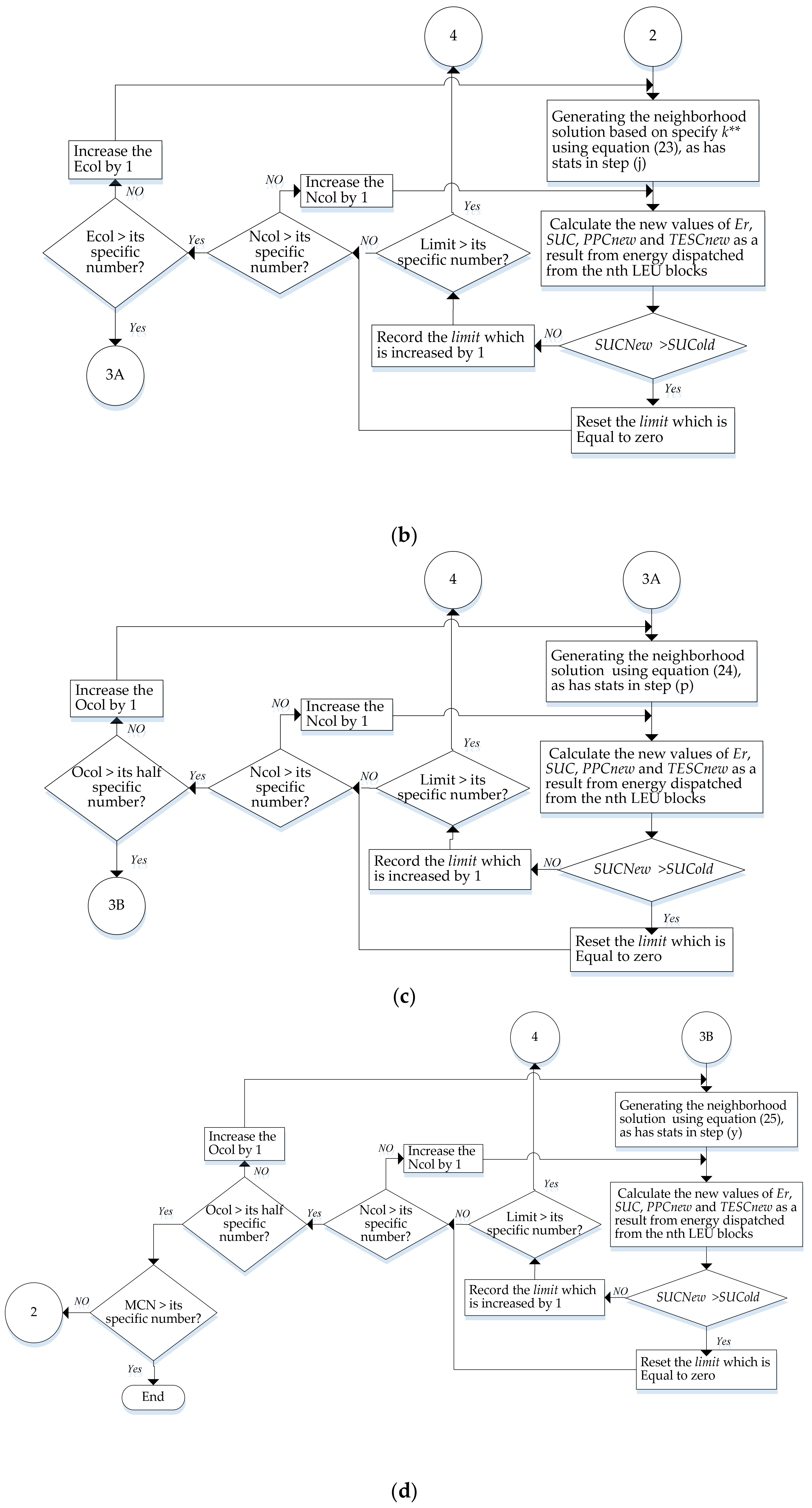 Energies 13 03252 g004b