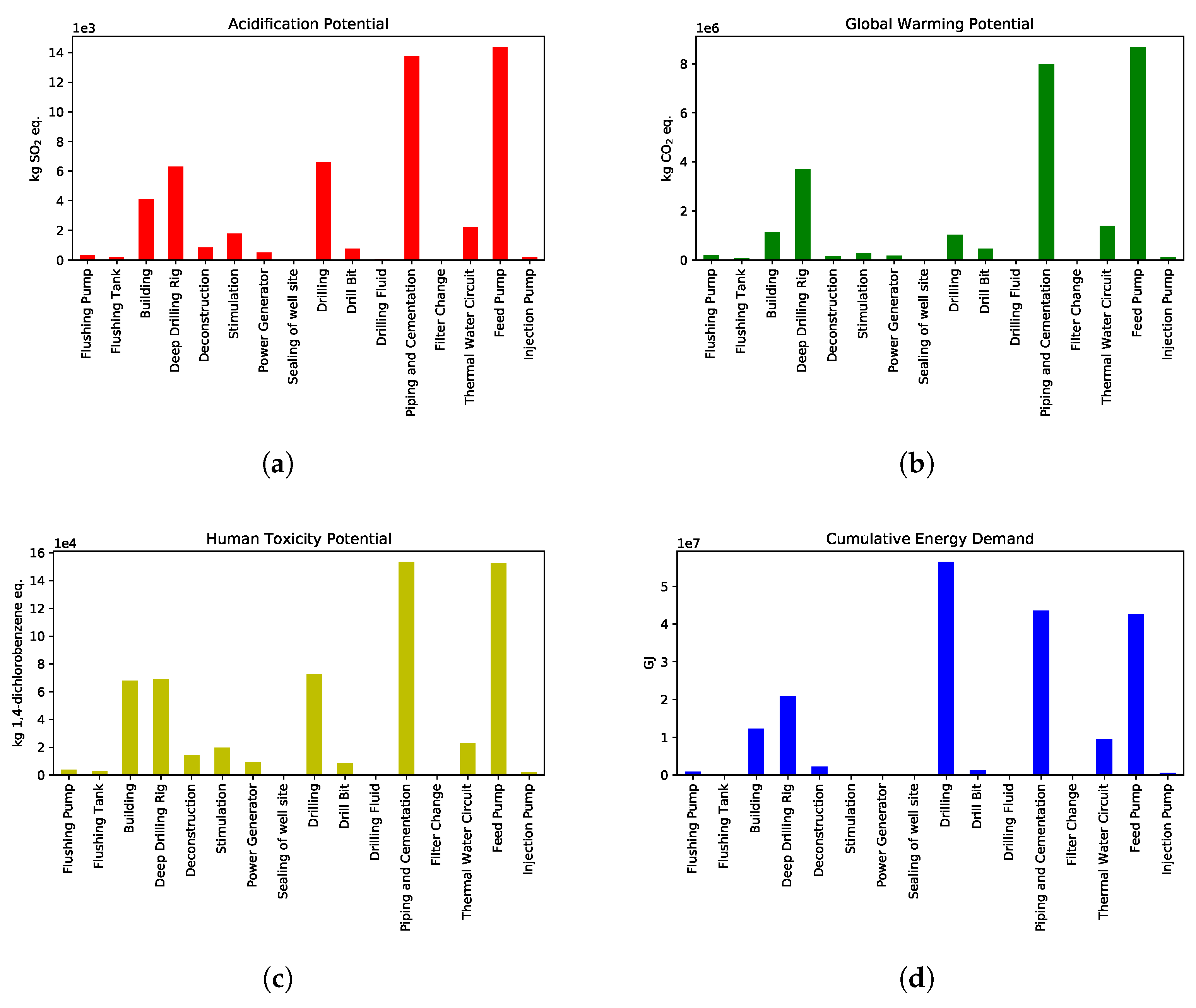 Energies 13 03253 g004