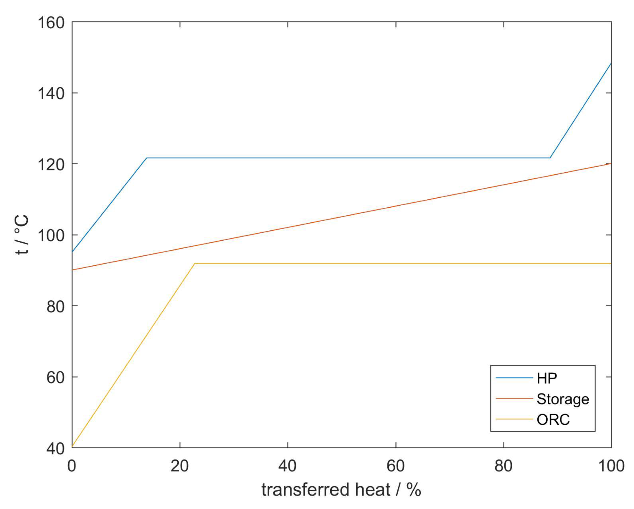 Energies 13 03253 g005