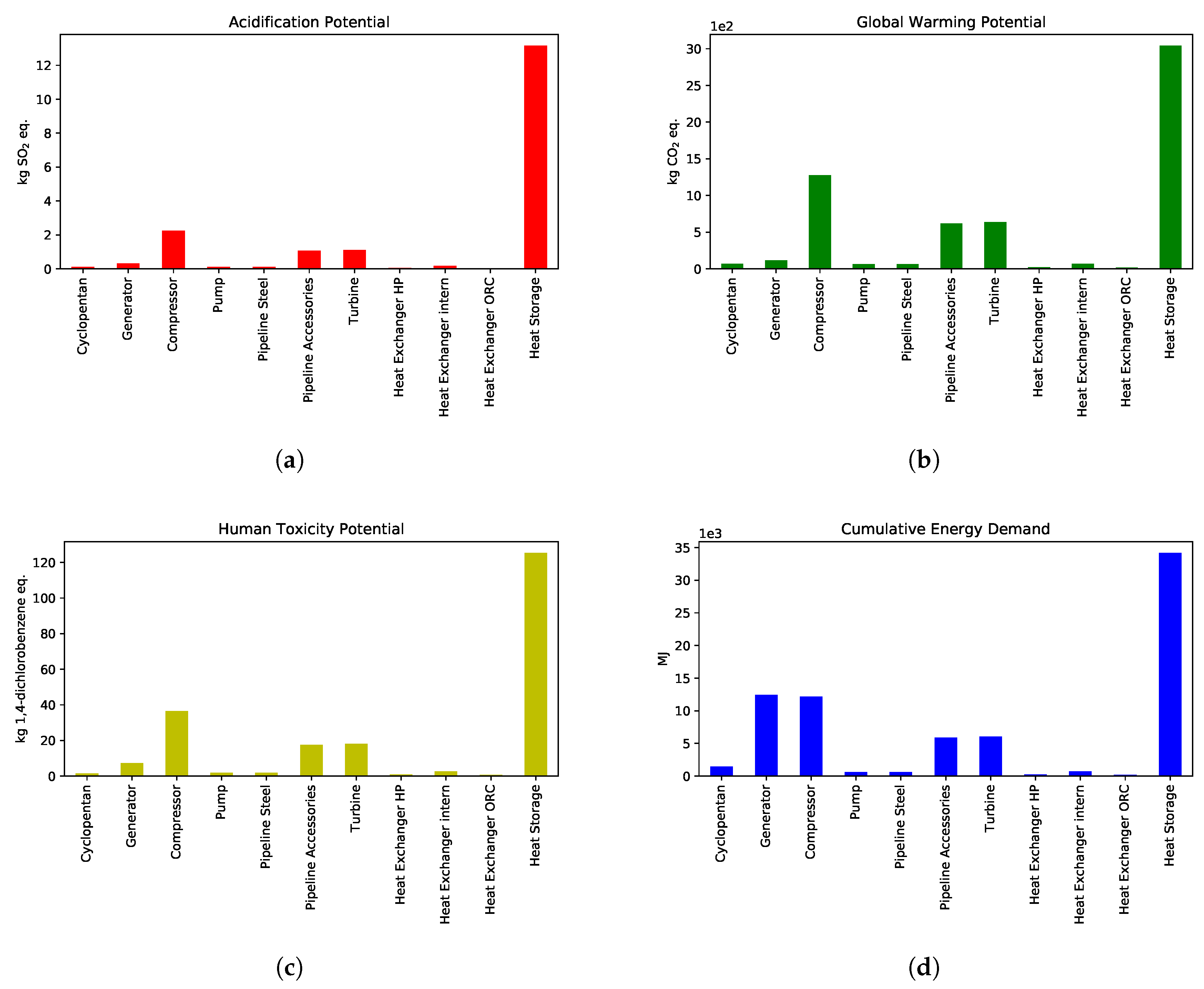 Energies 13 03253 g006