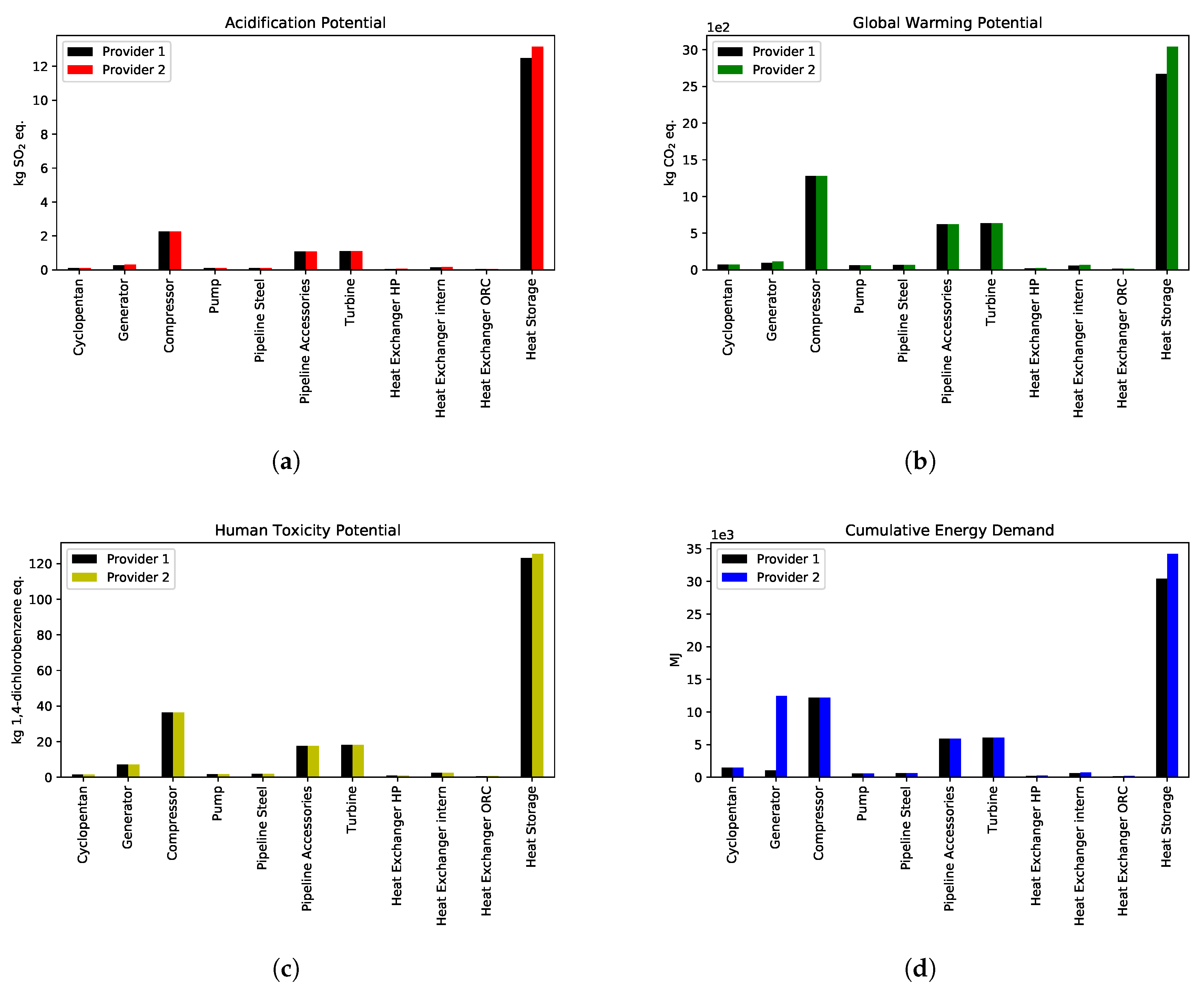 Energies 13 03253 g007