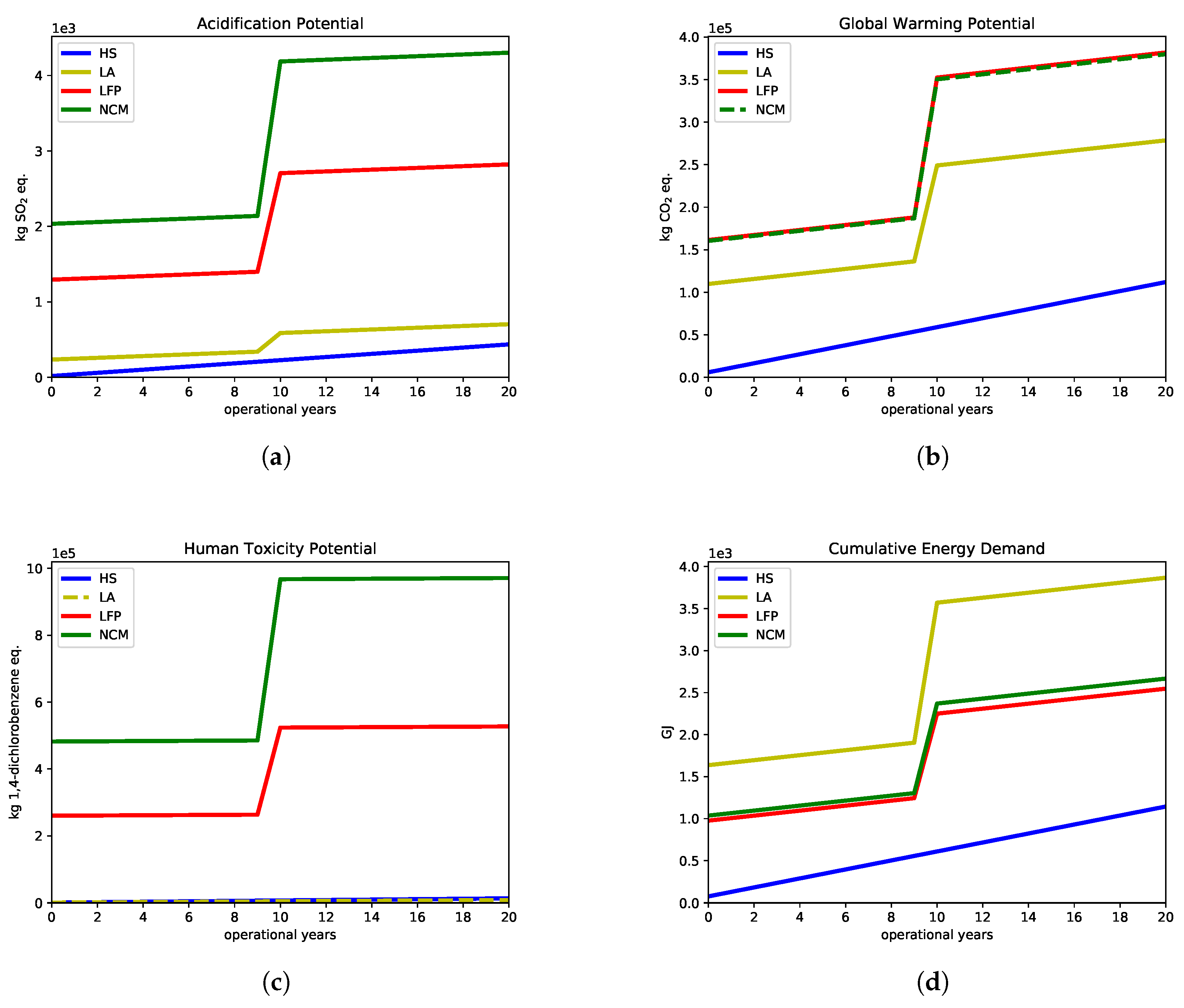 Energies 13 03253 g008