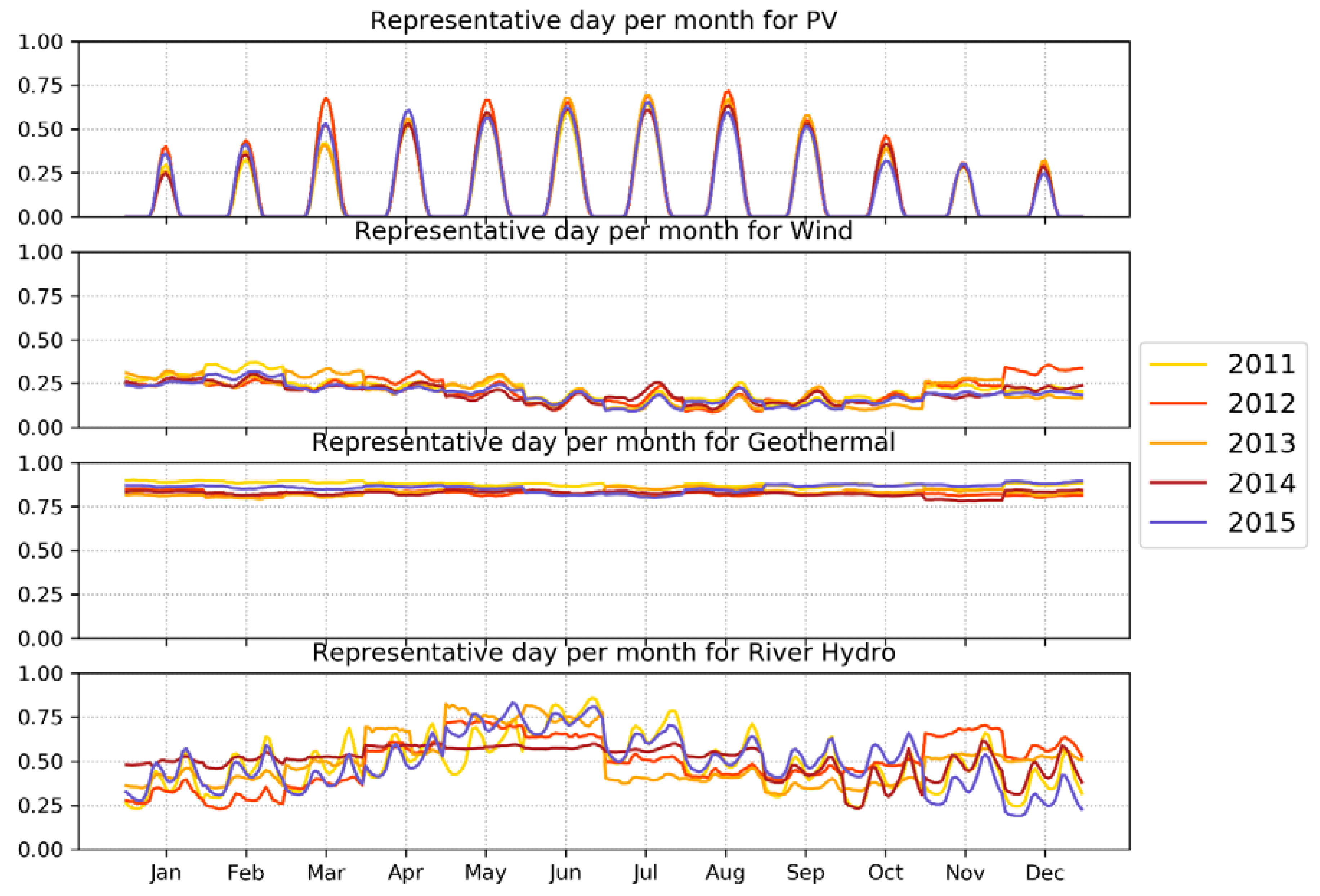 Energies 13 03255 g001