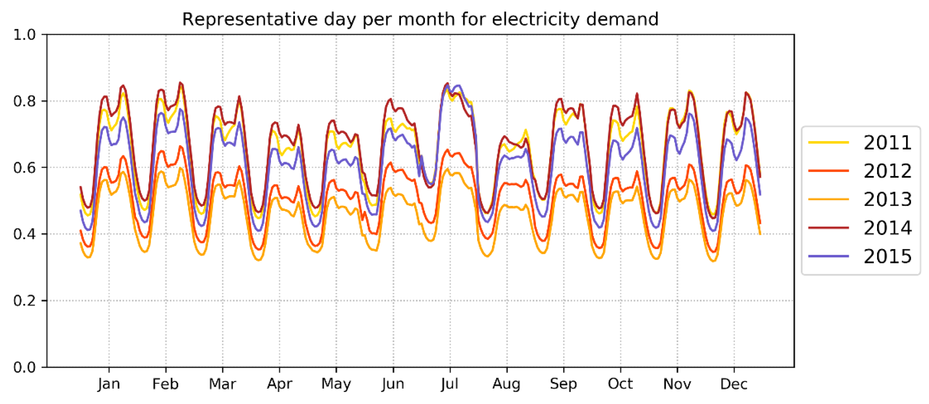 Energies 13 03255 g002