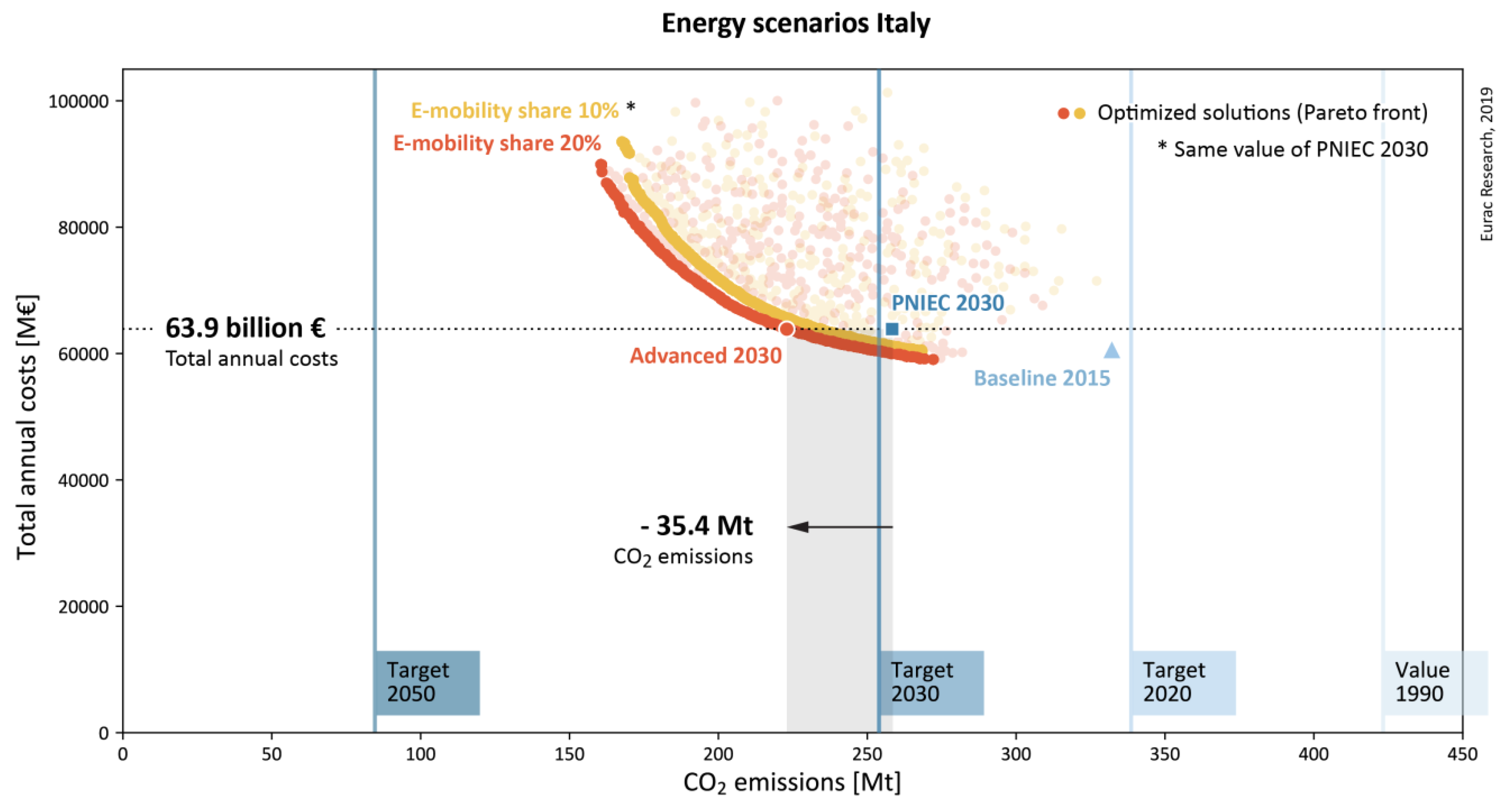 Energies 13 03255 g007