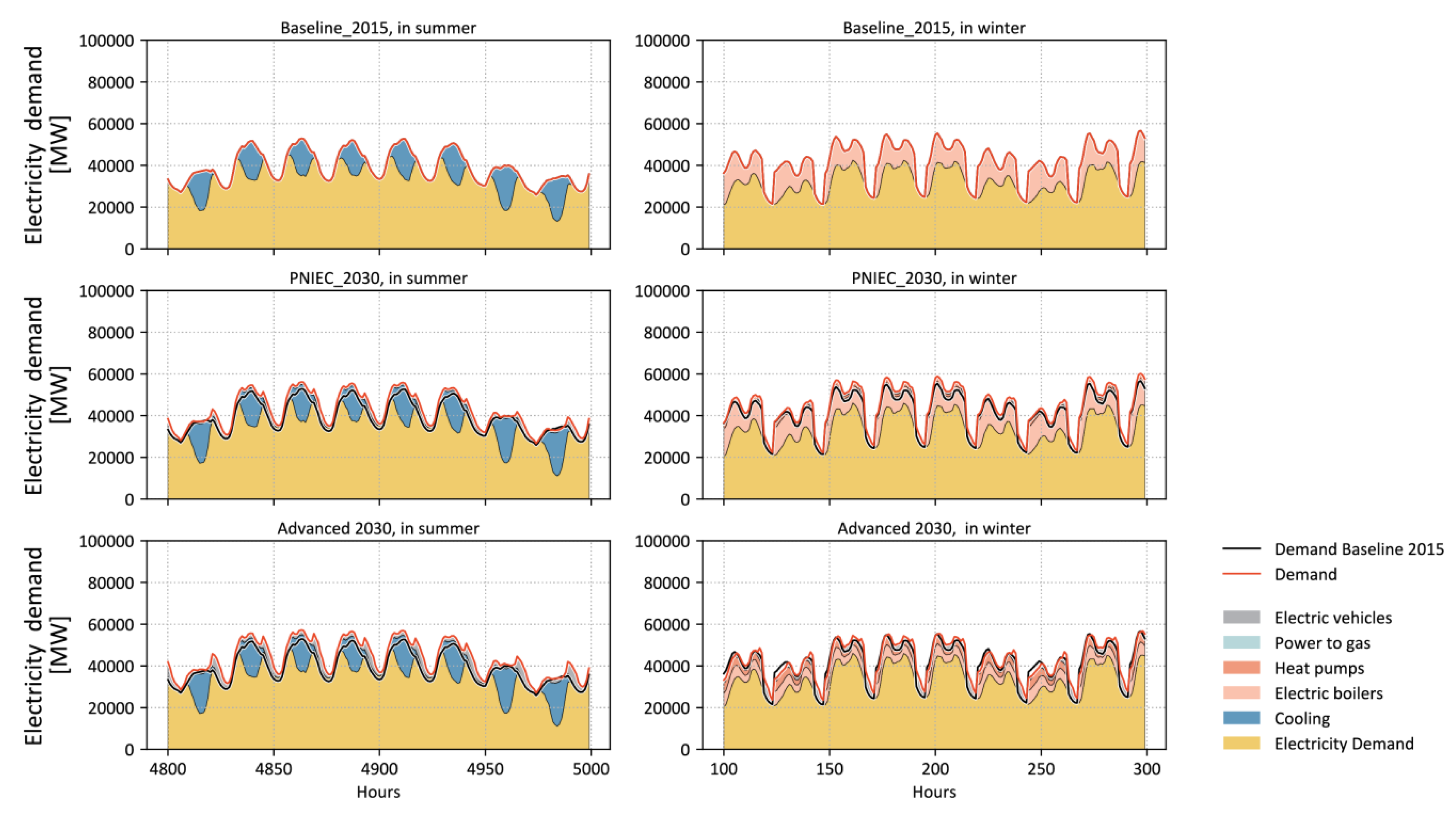 Energies 13 03255 g008