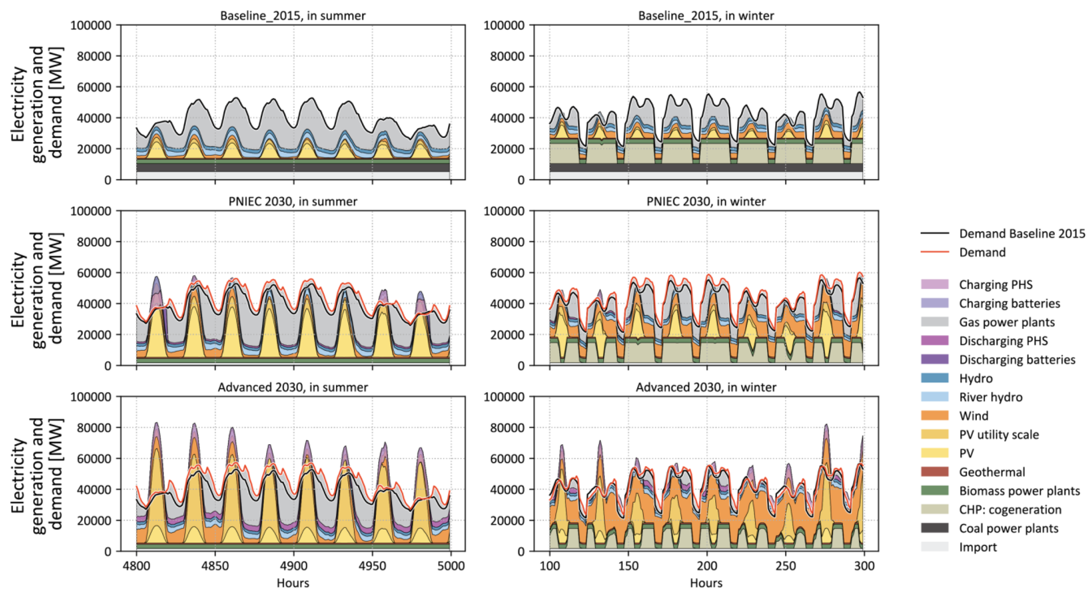 Energies 13 03255 g009