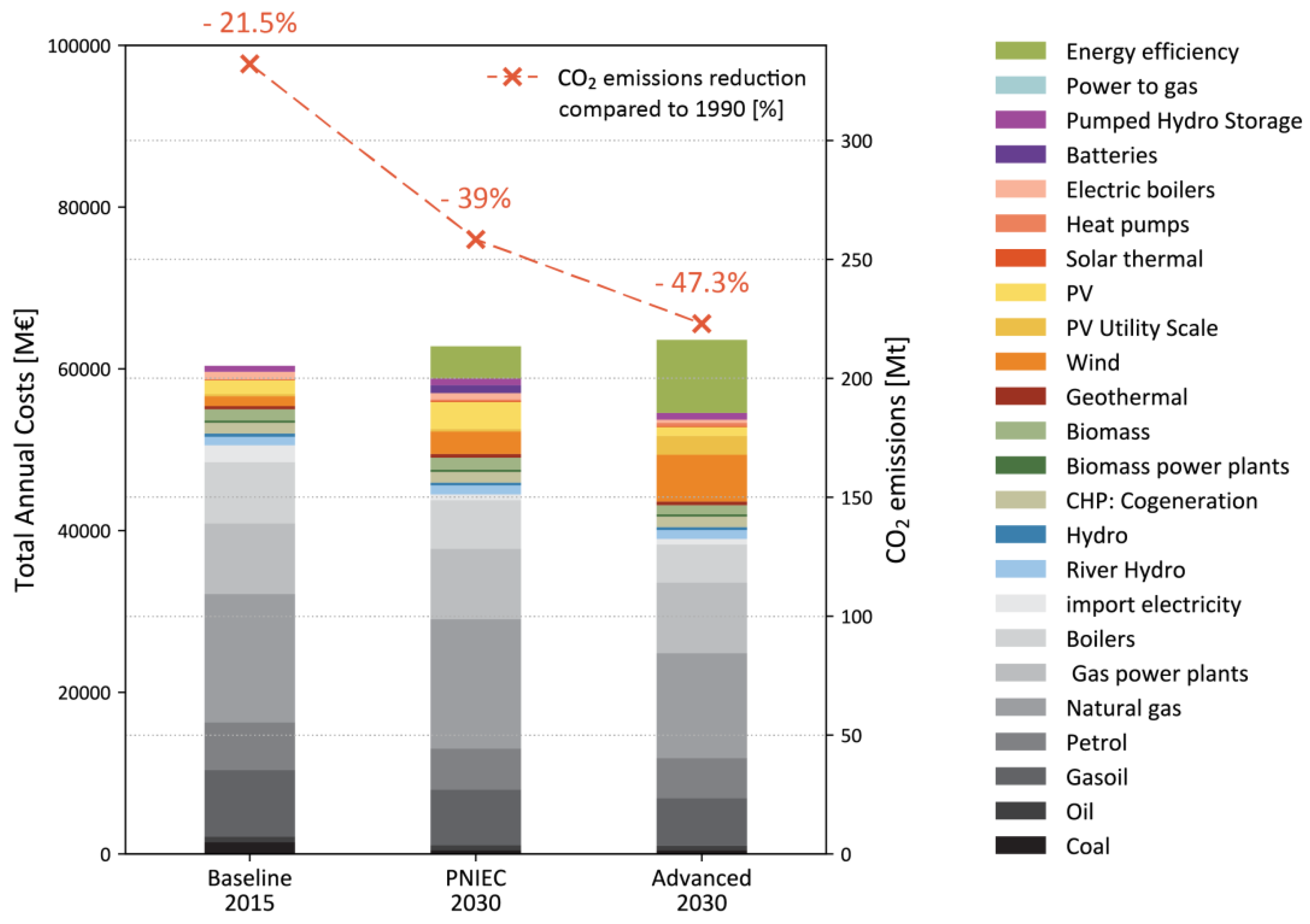 Energies 13 03255 g012