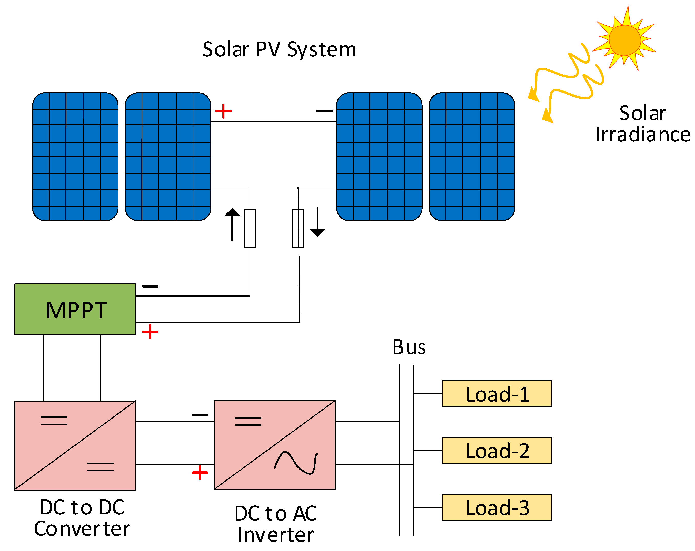 Energies 13 03256 g001