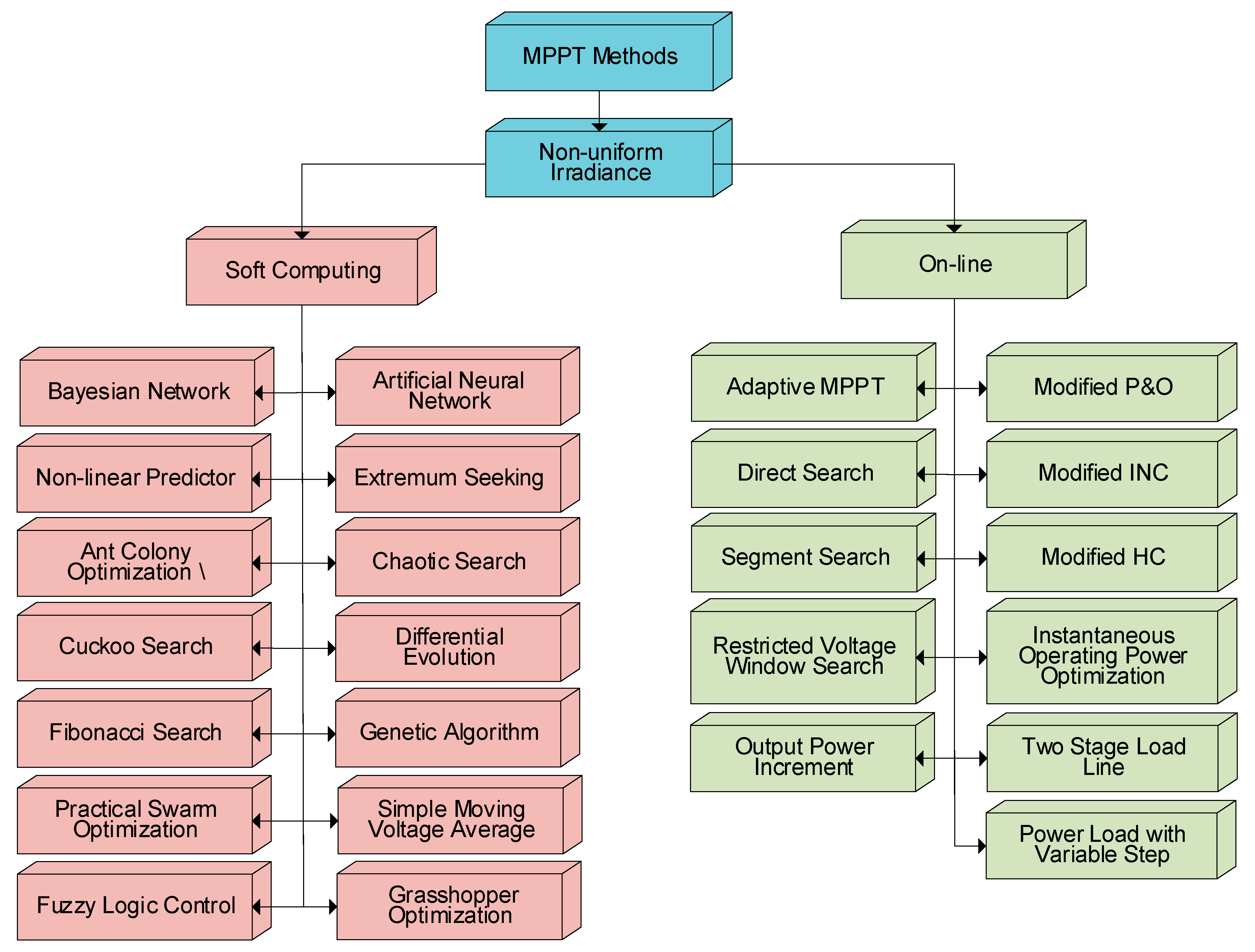 Energies 13 03256 g002