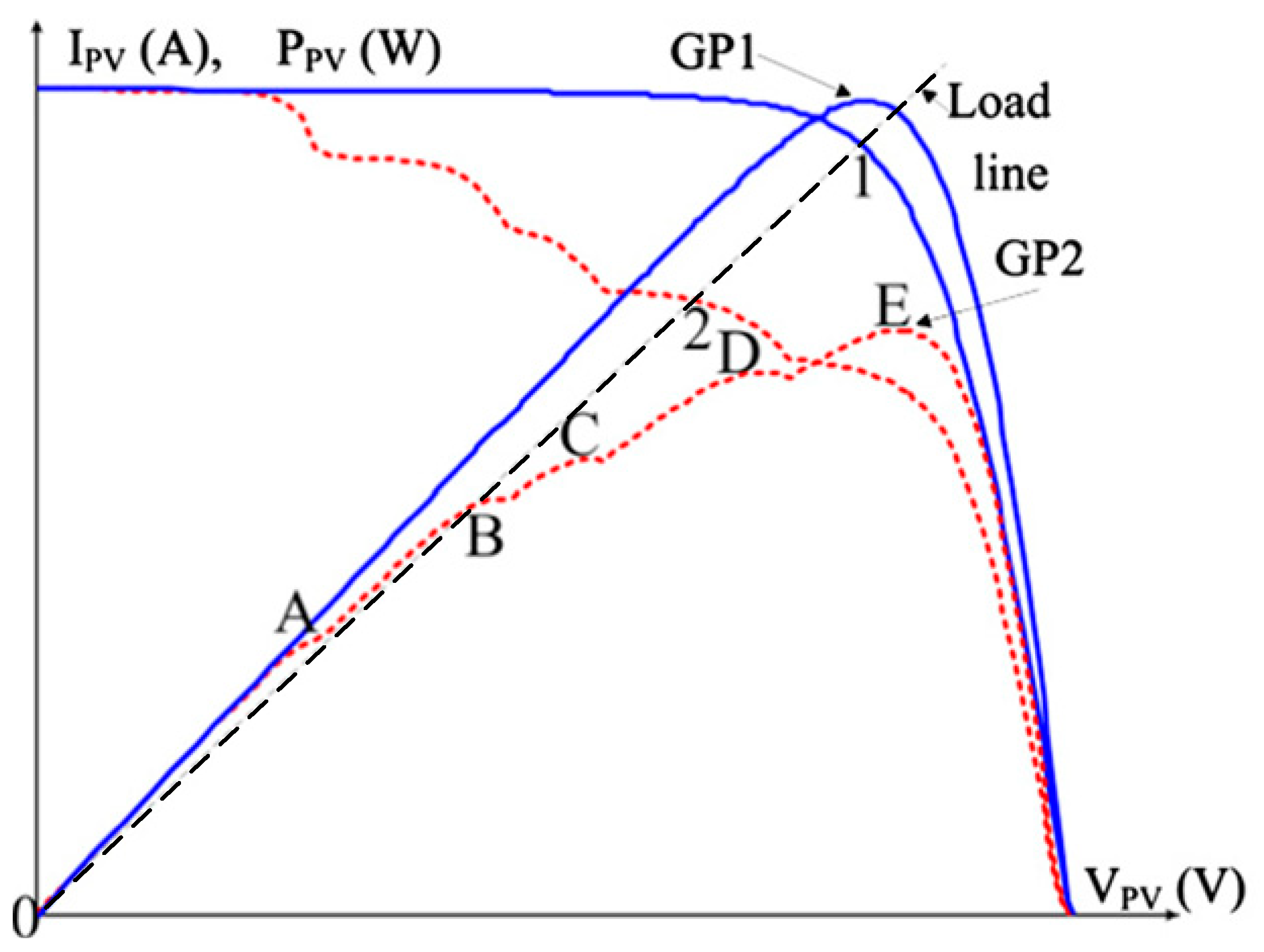 Energies 13 03256 g007