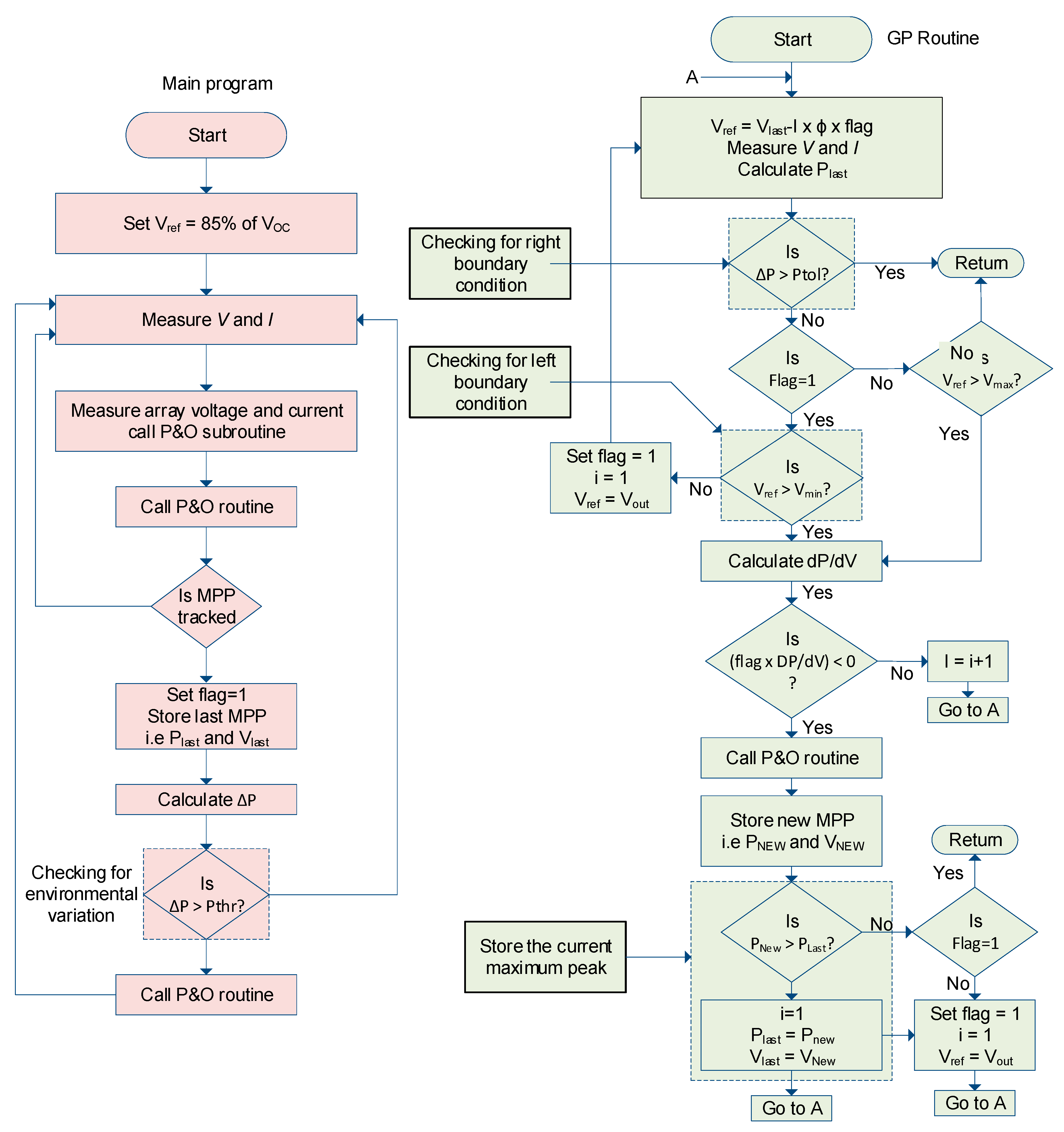 Energies 13 03256 g008