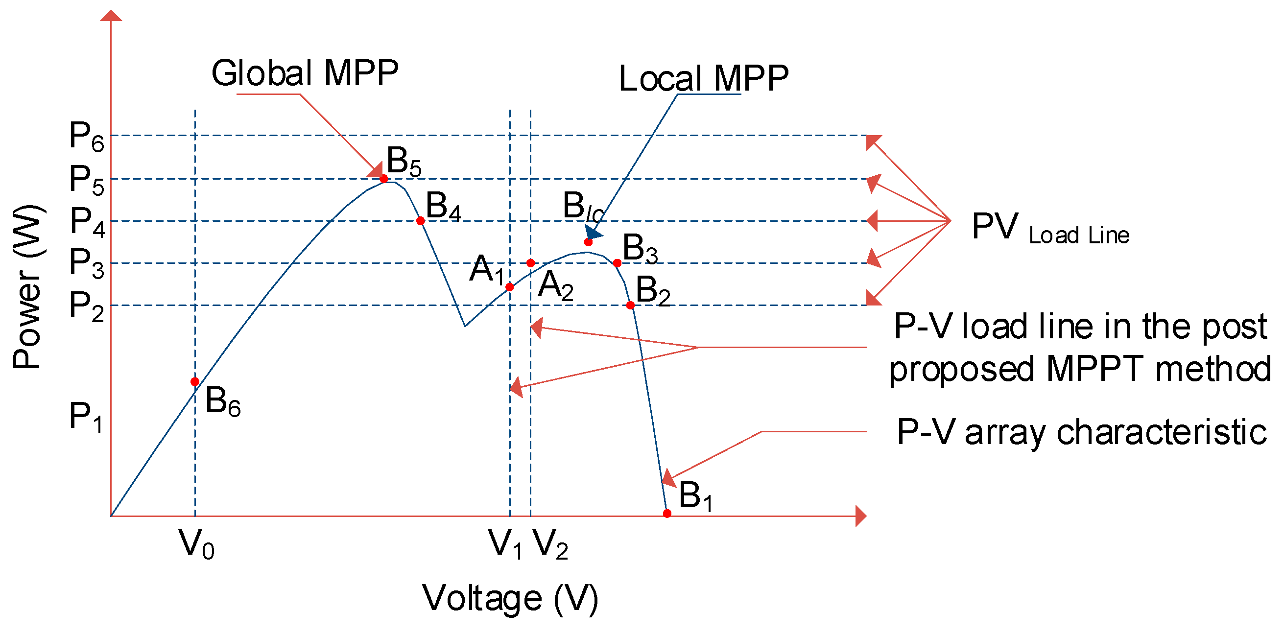 Energies 13 03256 g009
