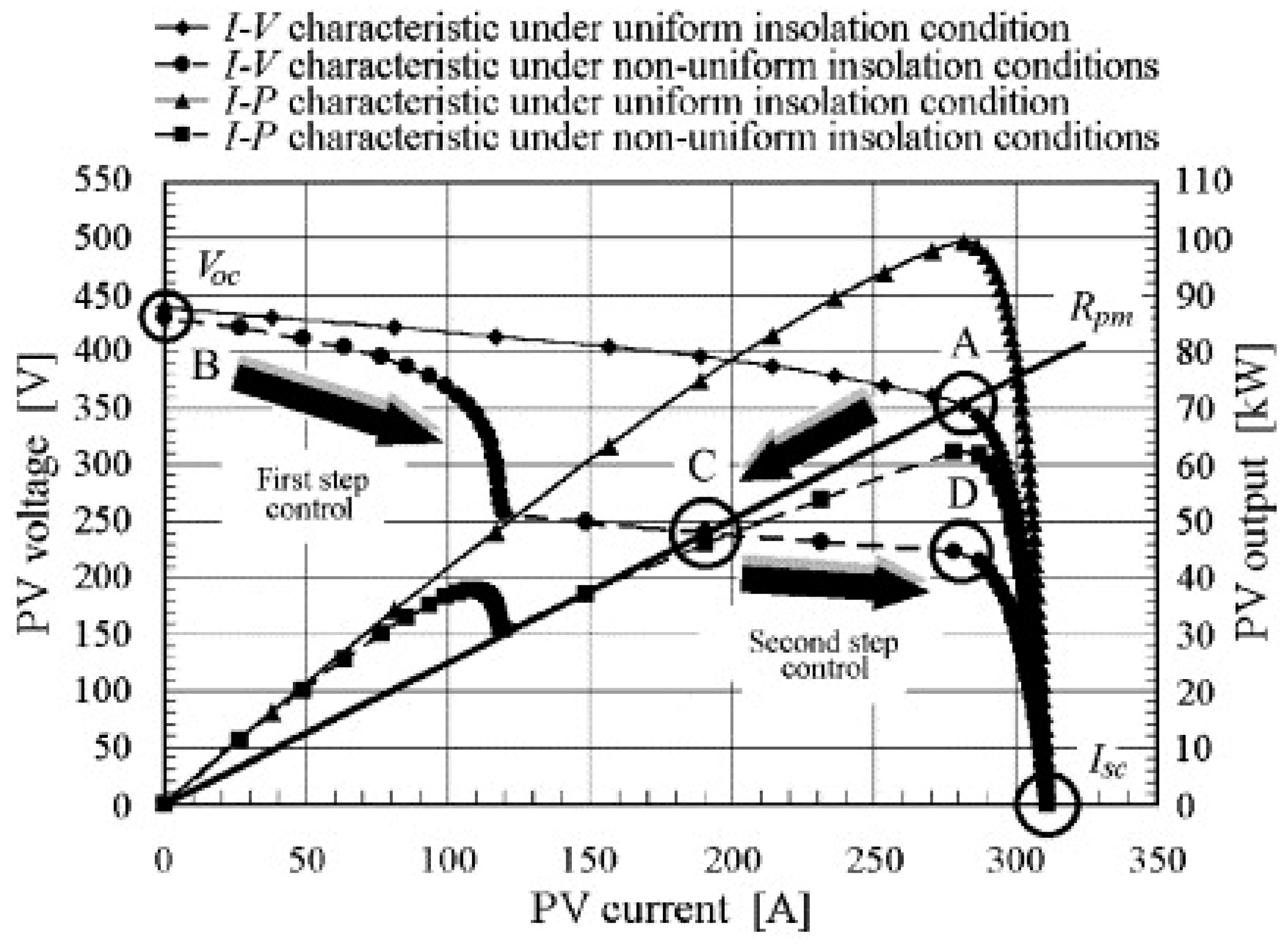 Energies 13 03256 g010