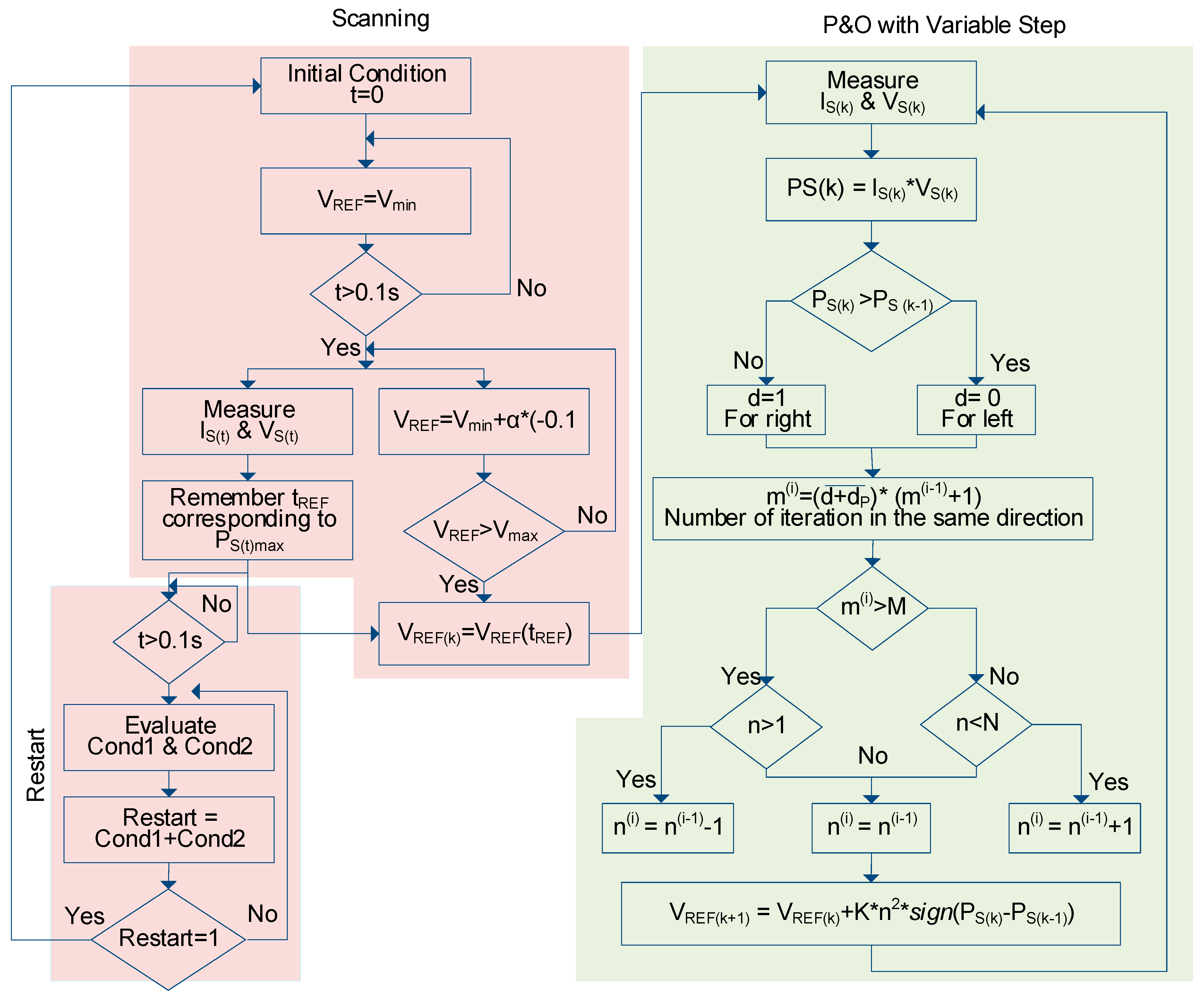 Energies 13 03256 g011