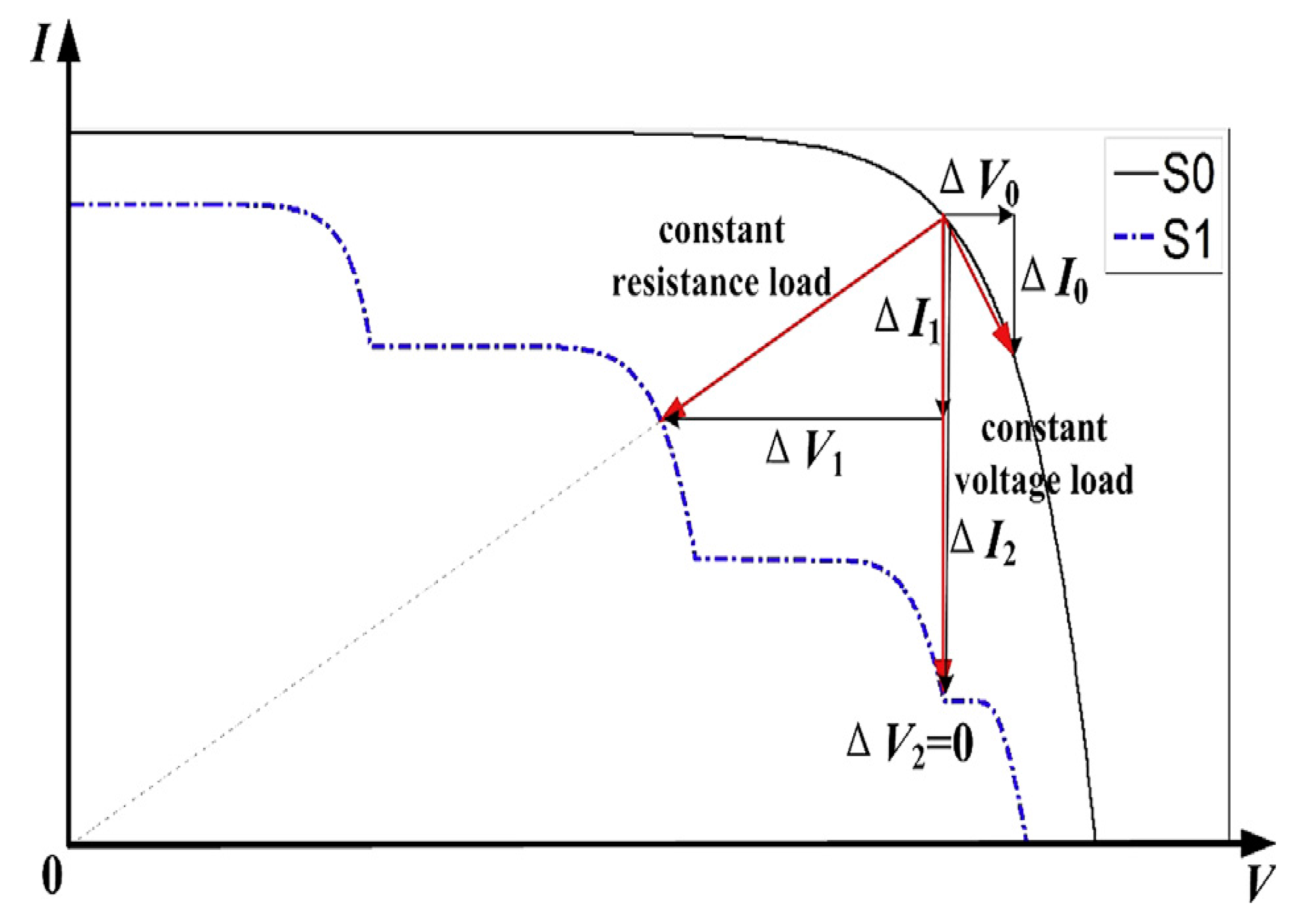 Energies 13 03256 g012