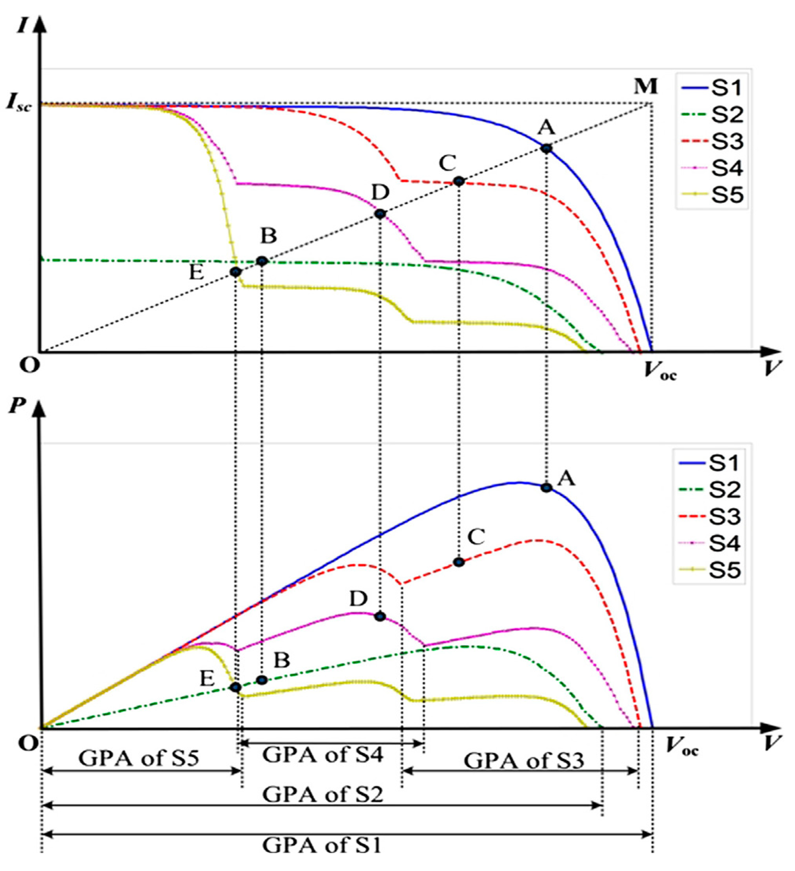 Energies 13 03256 g013