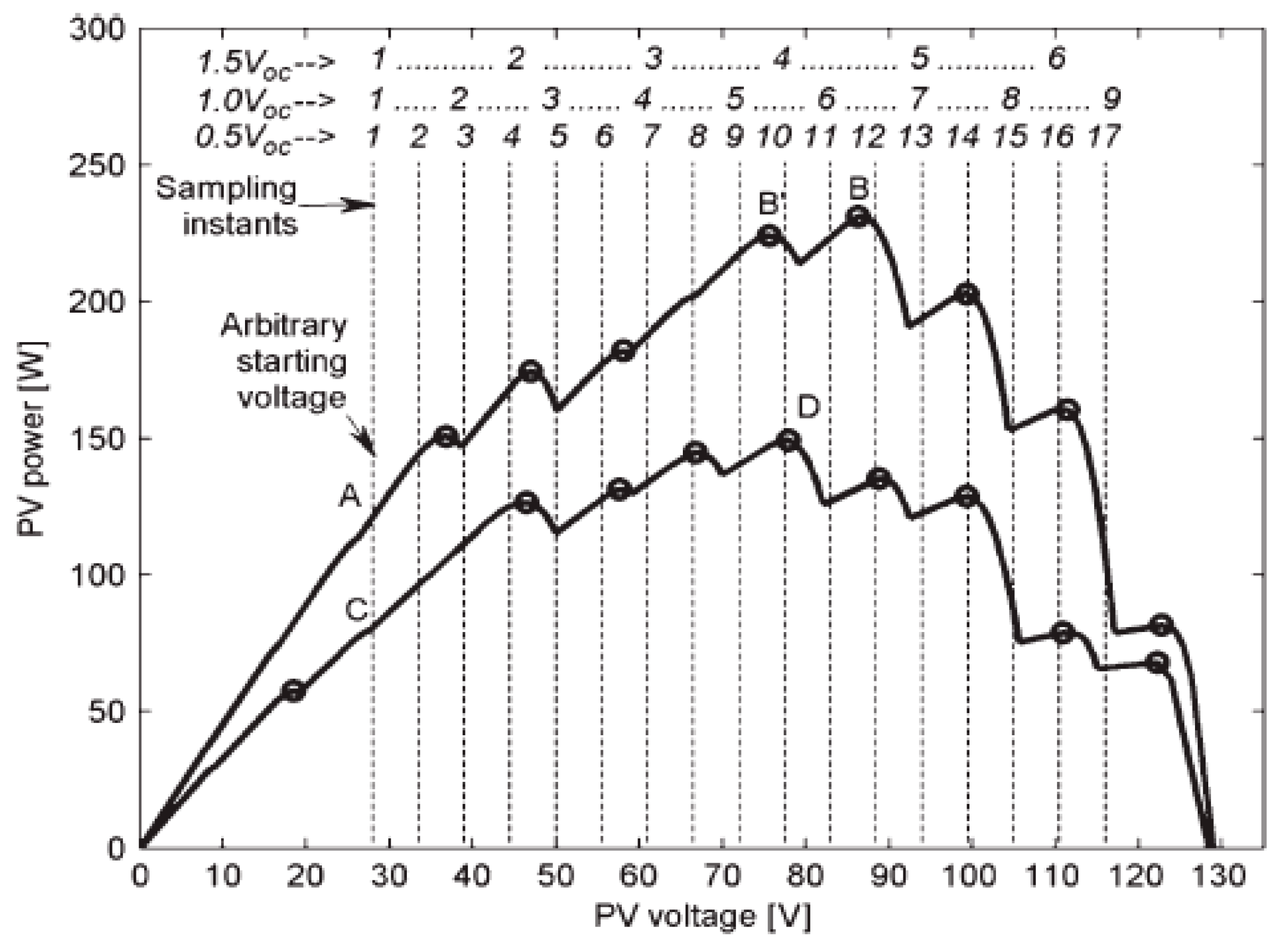 Energies 13 03256 g016