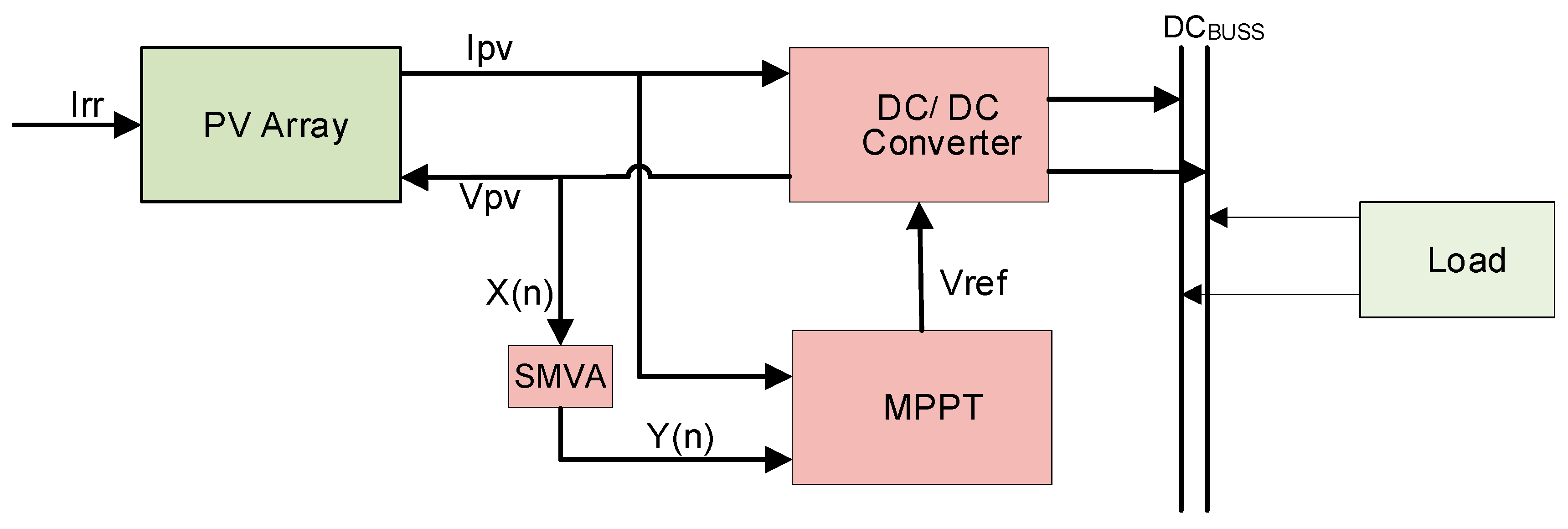 Energies 13 03256 g027