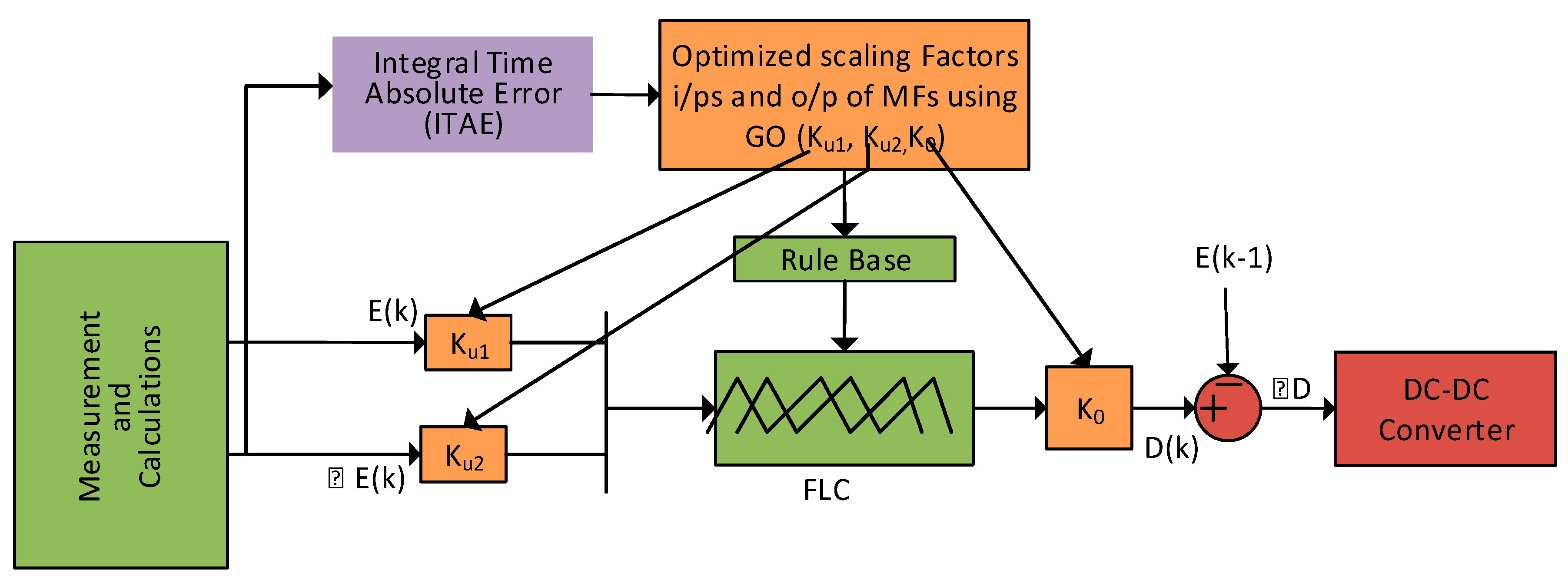 Energies 13 03256 g029