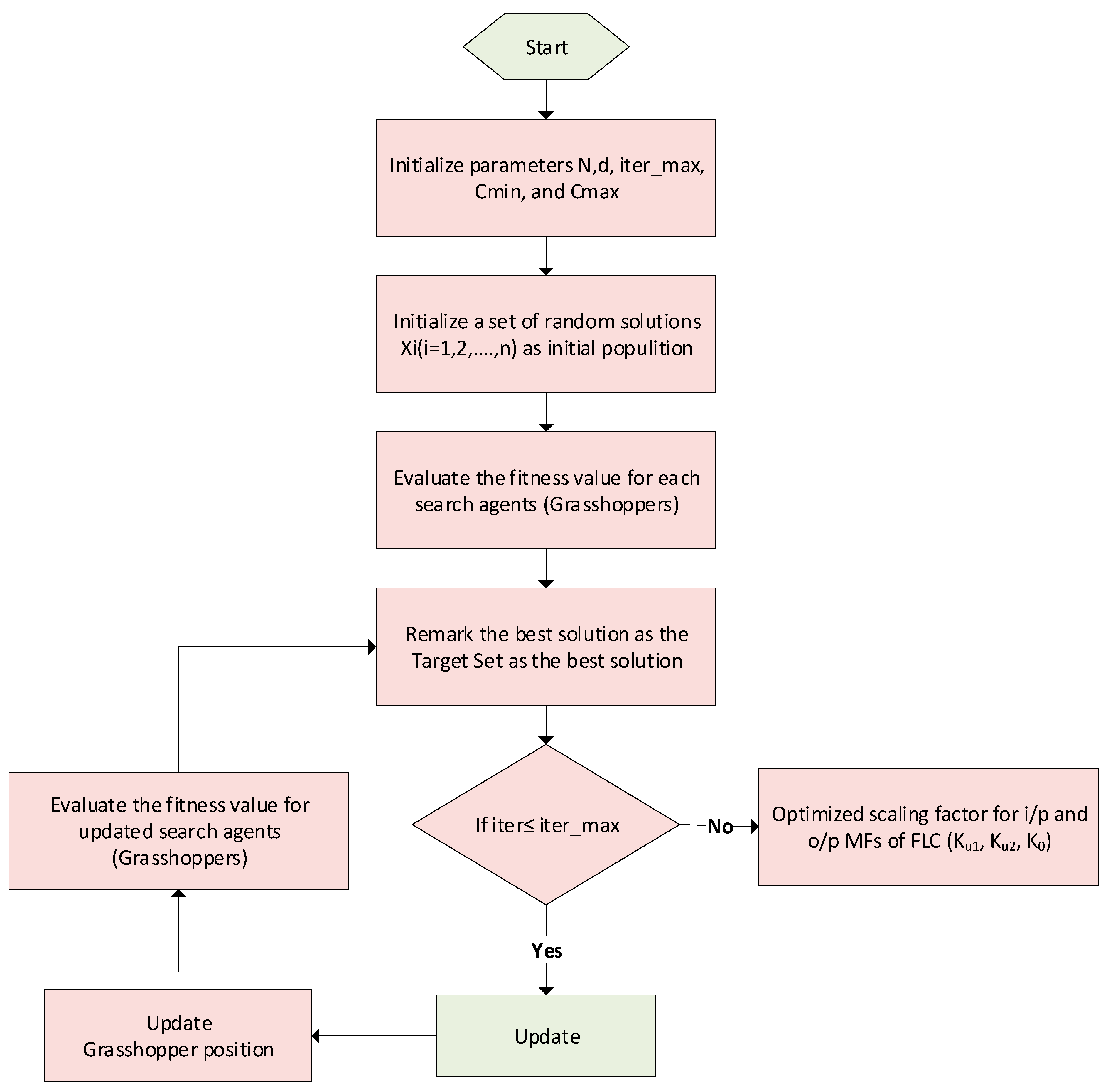 Energies 13 03256 g030