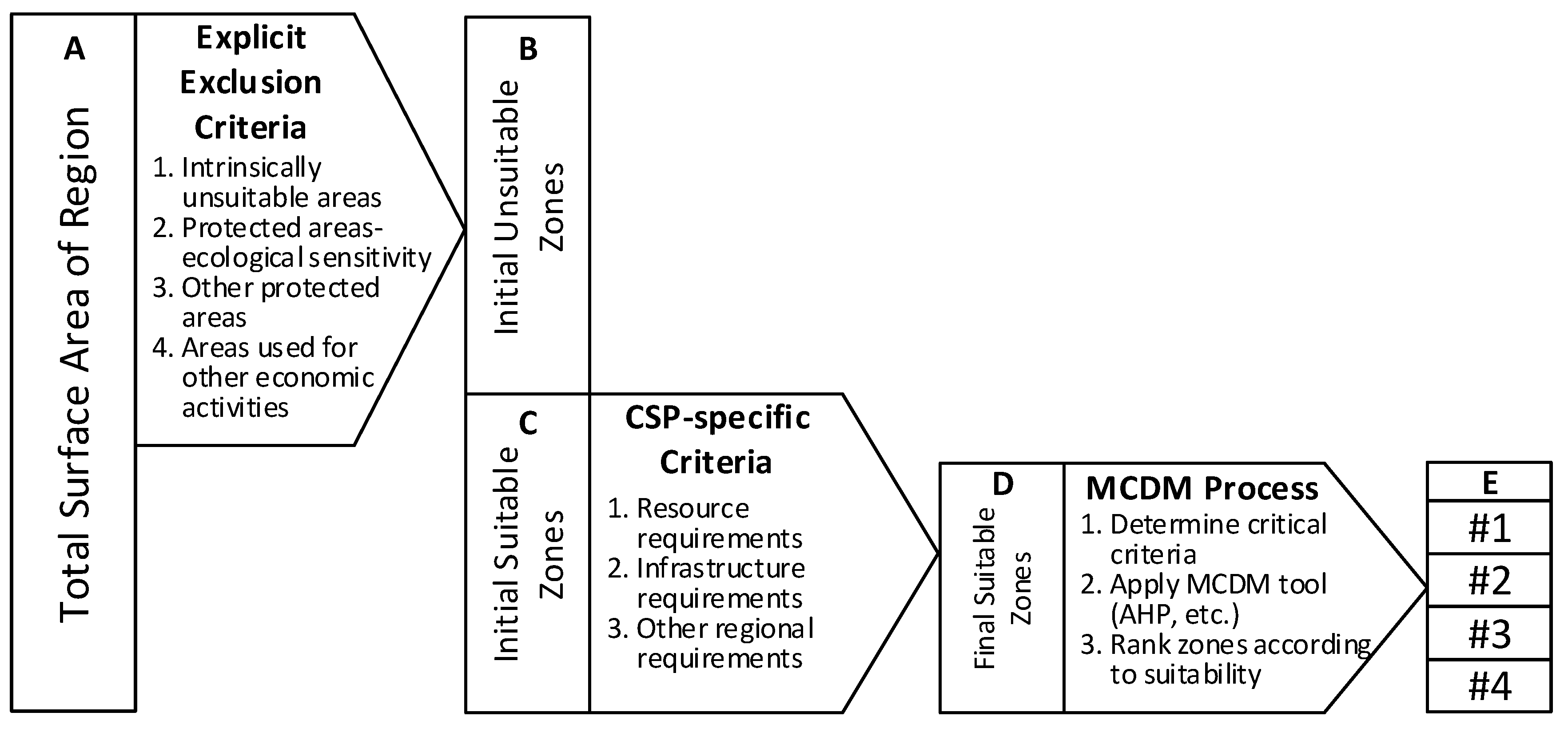 Energies 13 03258 g001