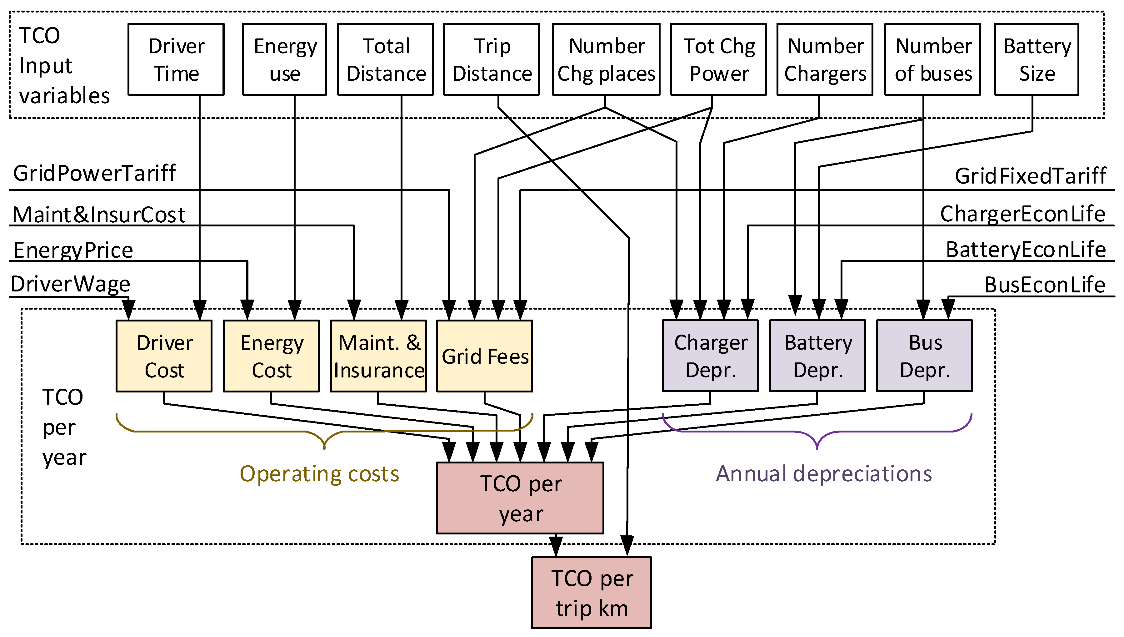 Energies 13 03262 g001