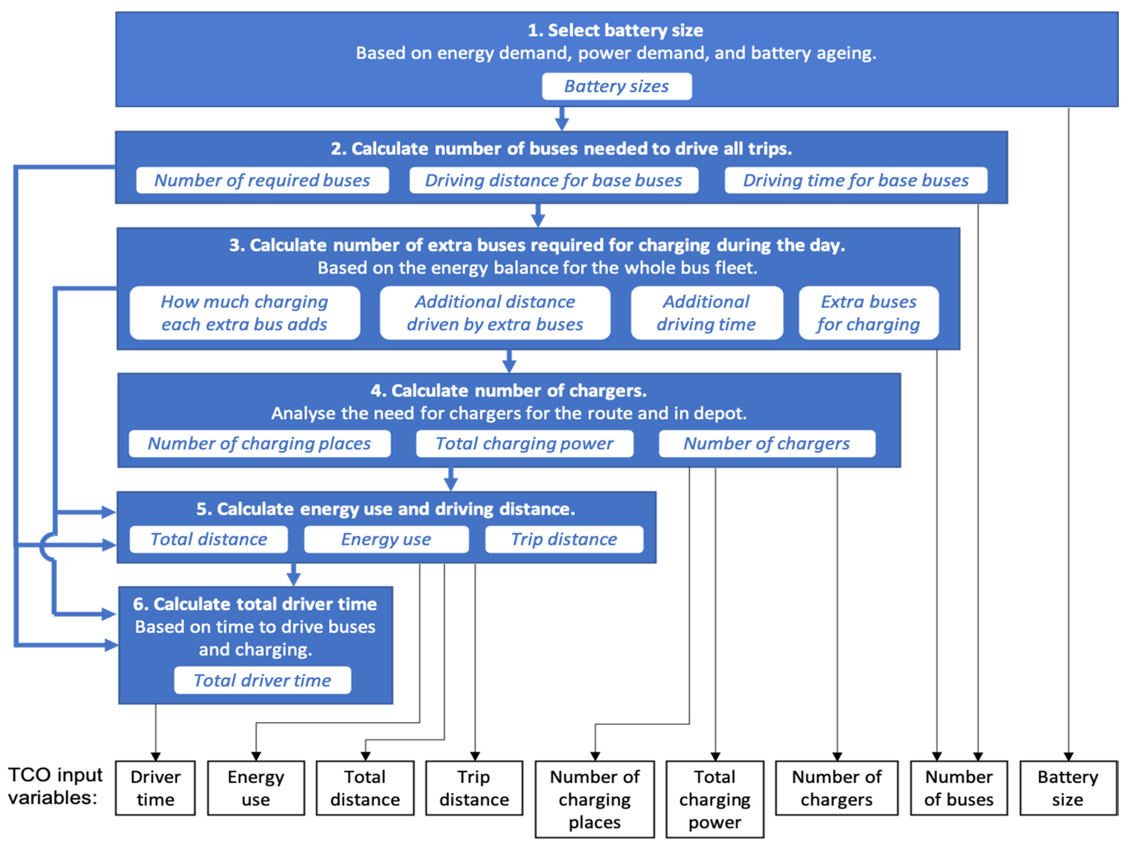 Energies 13 03262 g003