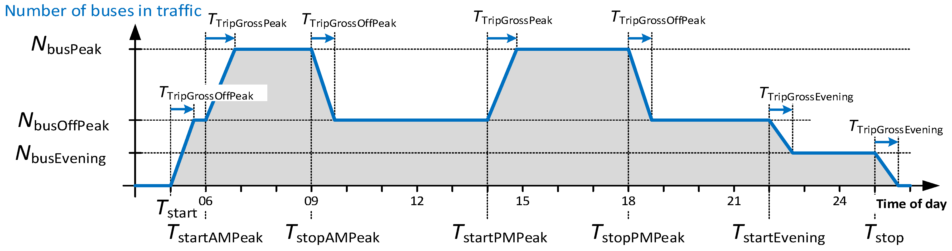 Energies 13 03262 g006