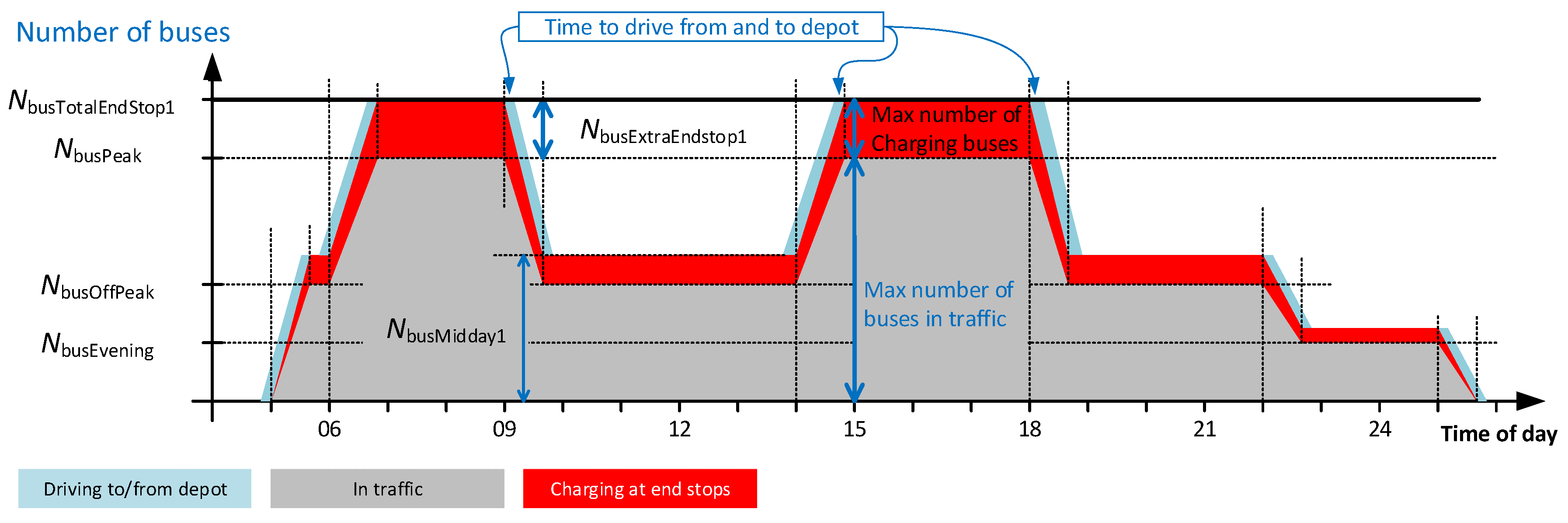 Energies 13 03262 g007