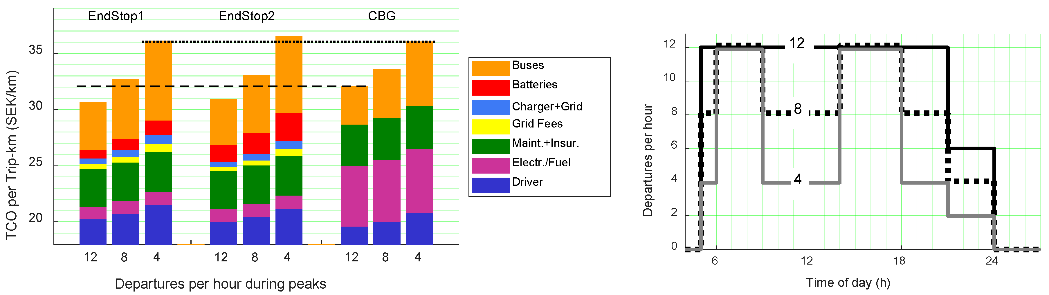Energies 13 03262 g014