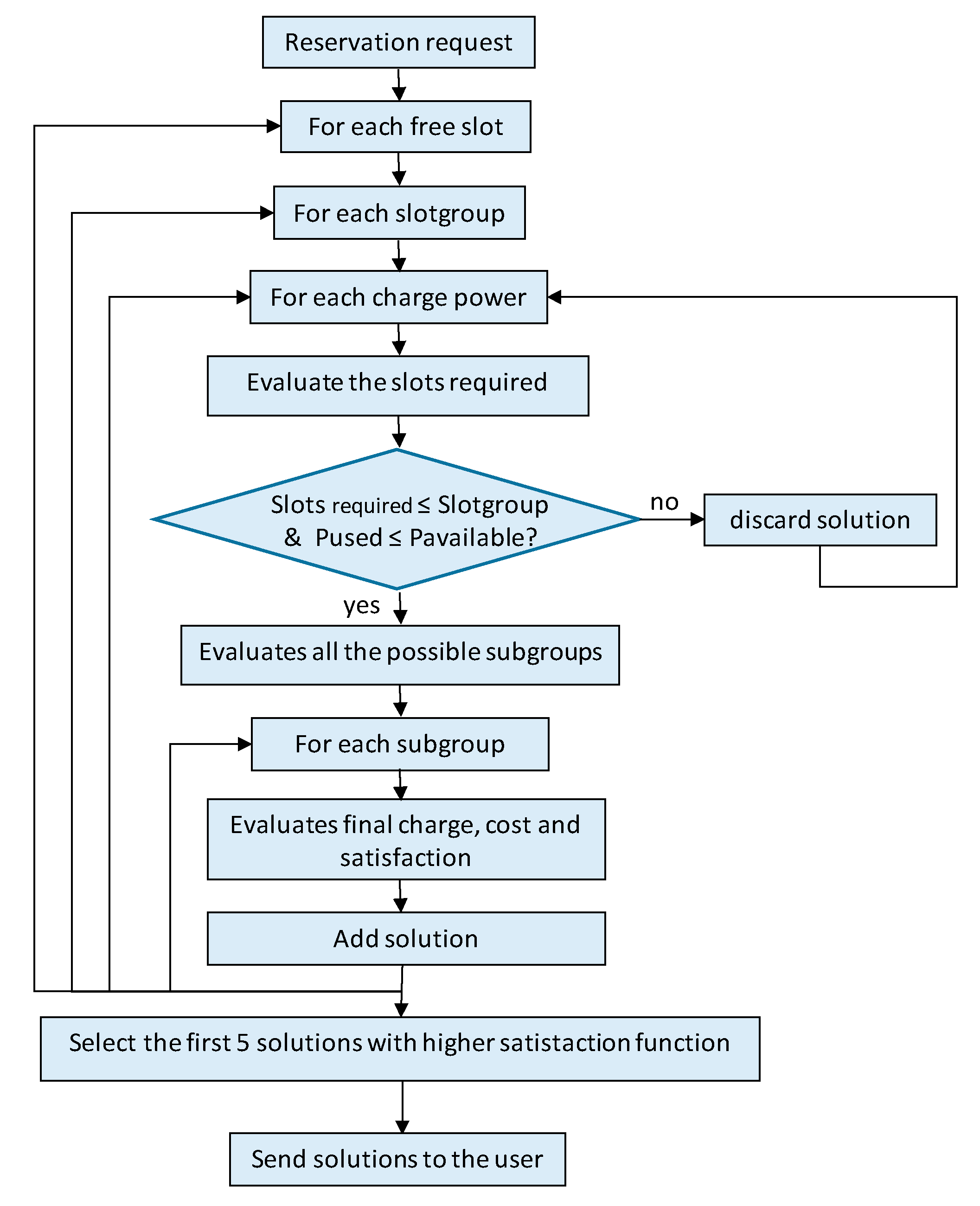 Energies 13 03263 g005