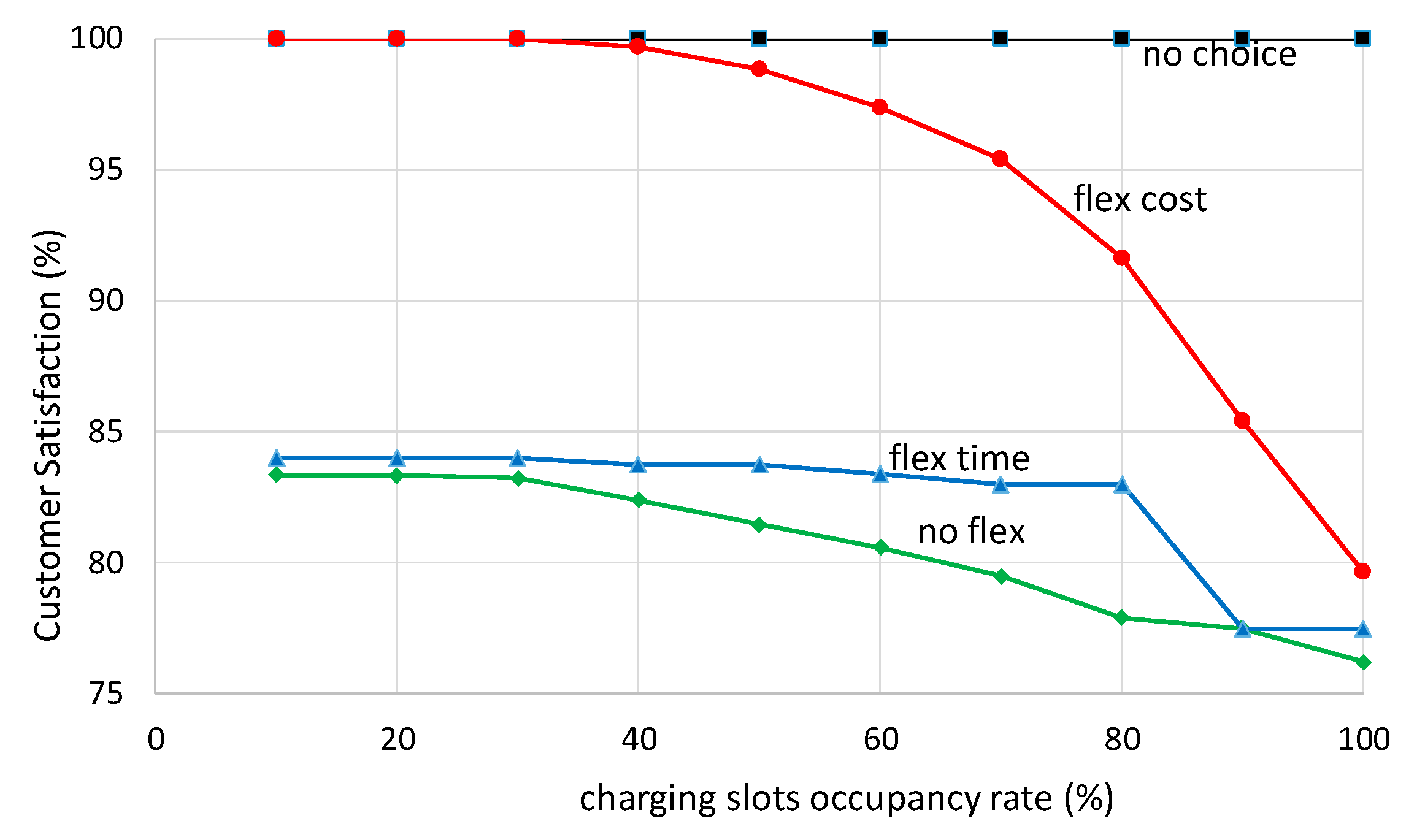 Energies 13 03263 g007