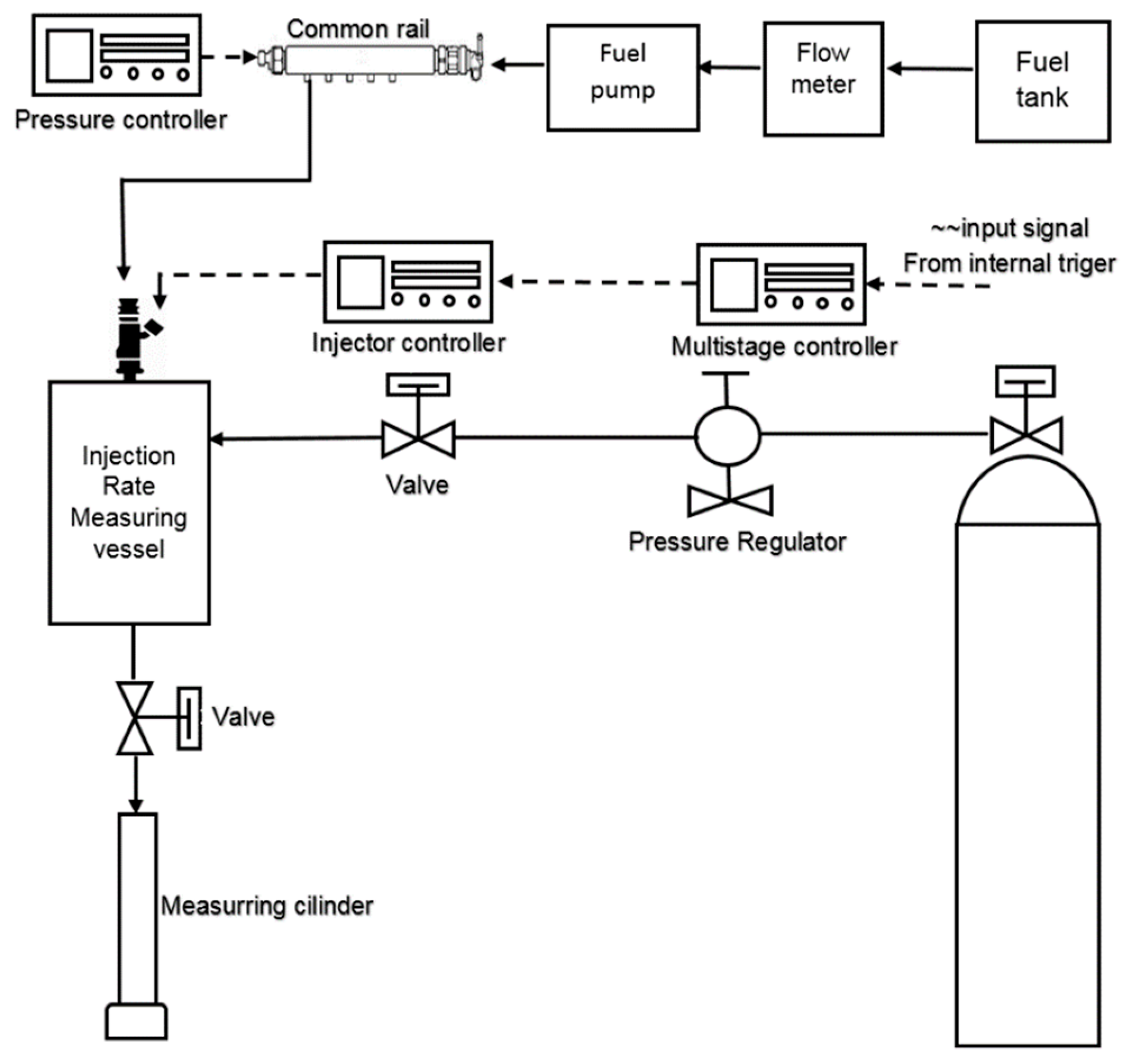Energies 13 03265 g002