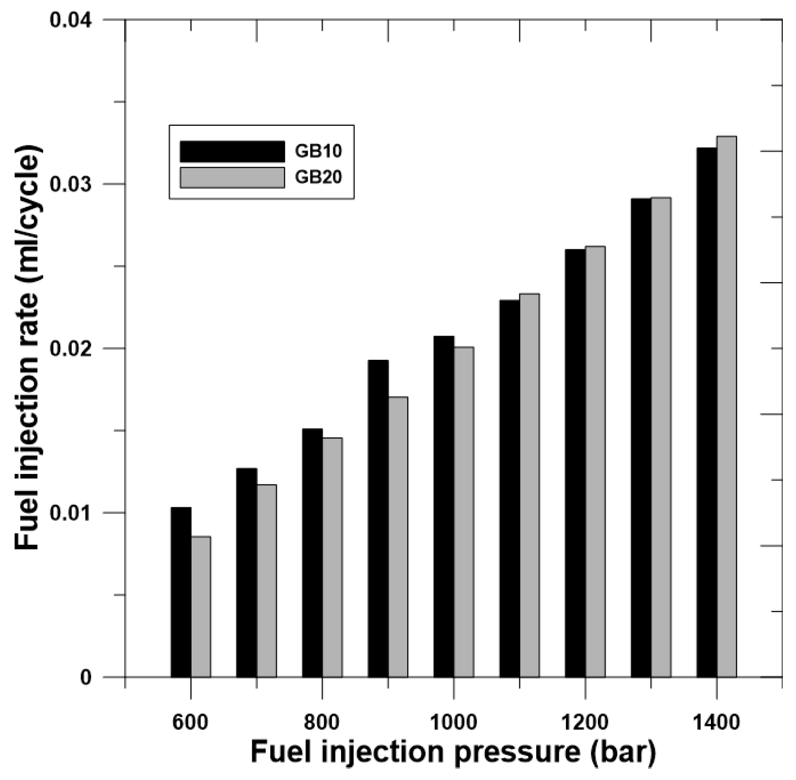 Energies 13 03265 g003