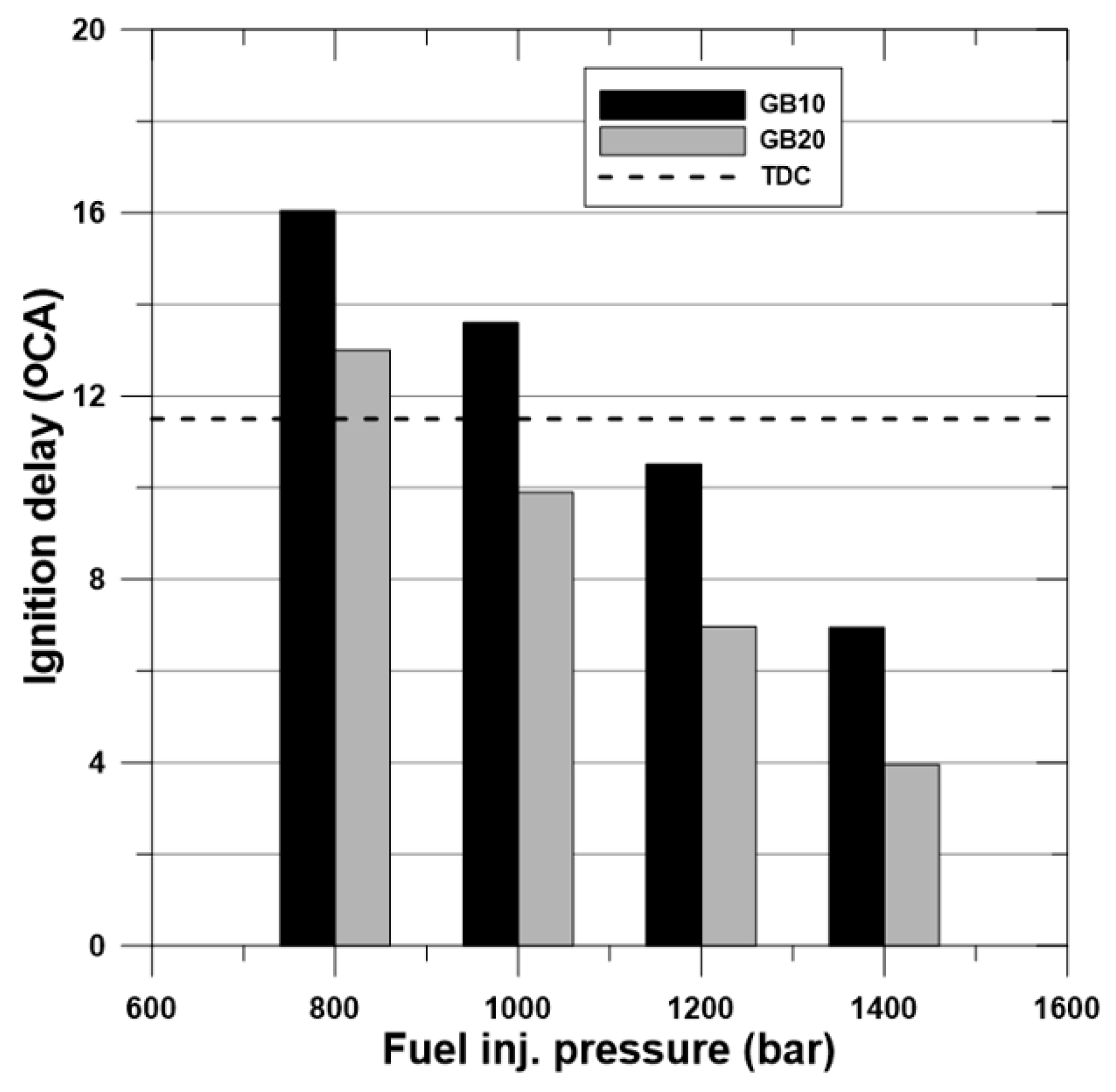 Energies 13 03265 g005