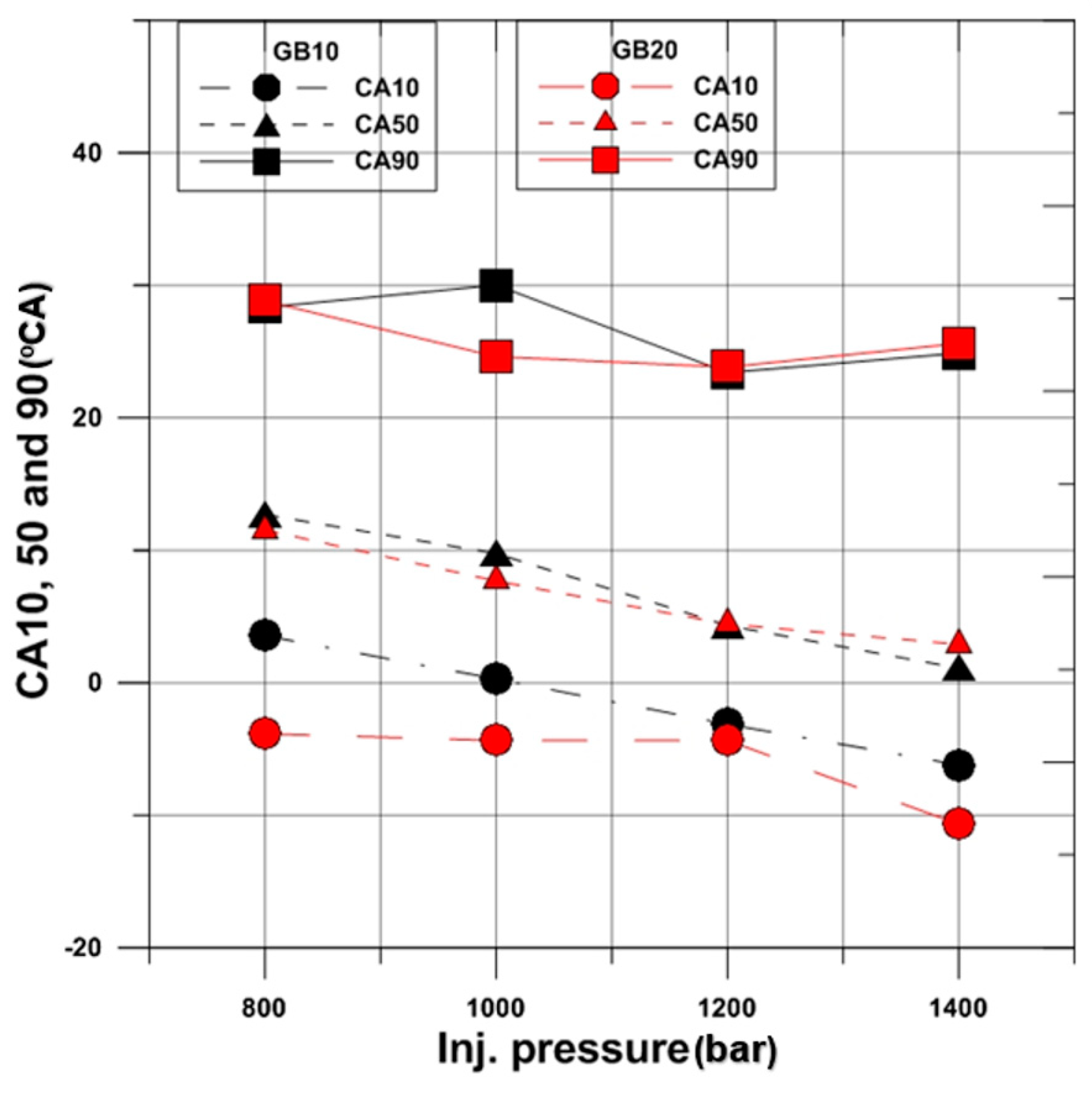 Energies 13 03265 g007