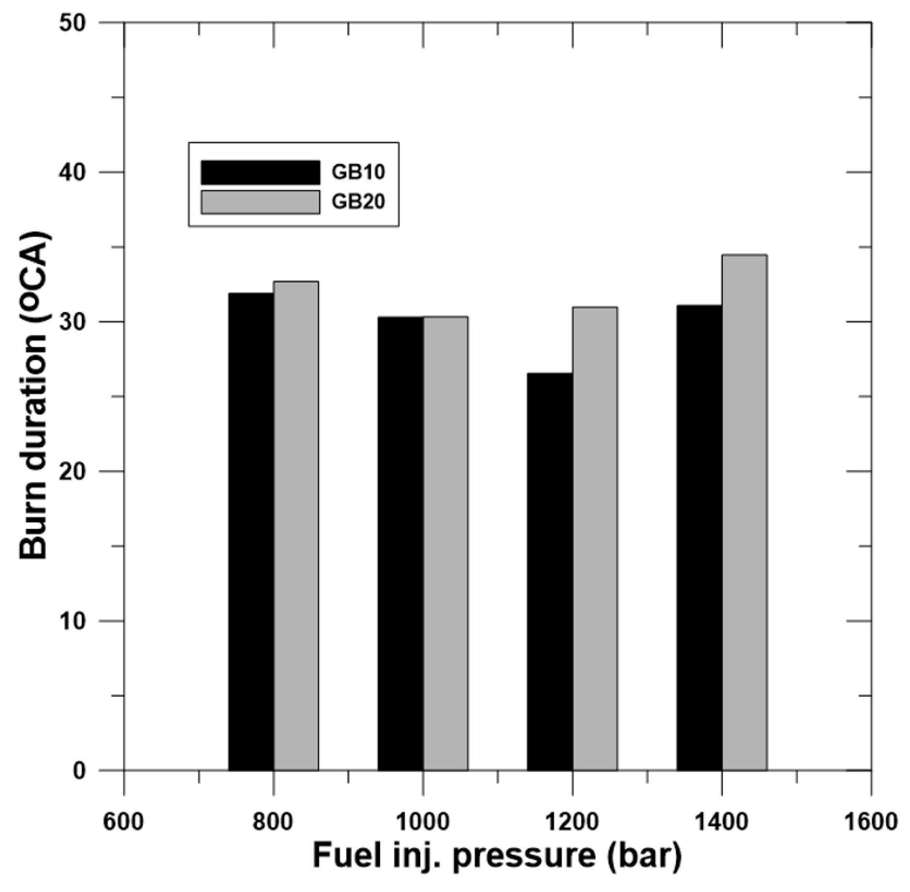 Energies 13 03265 g008
